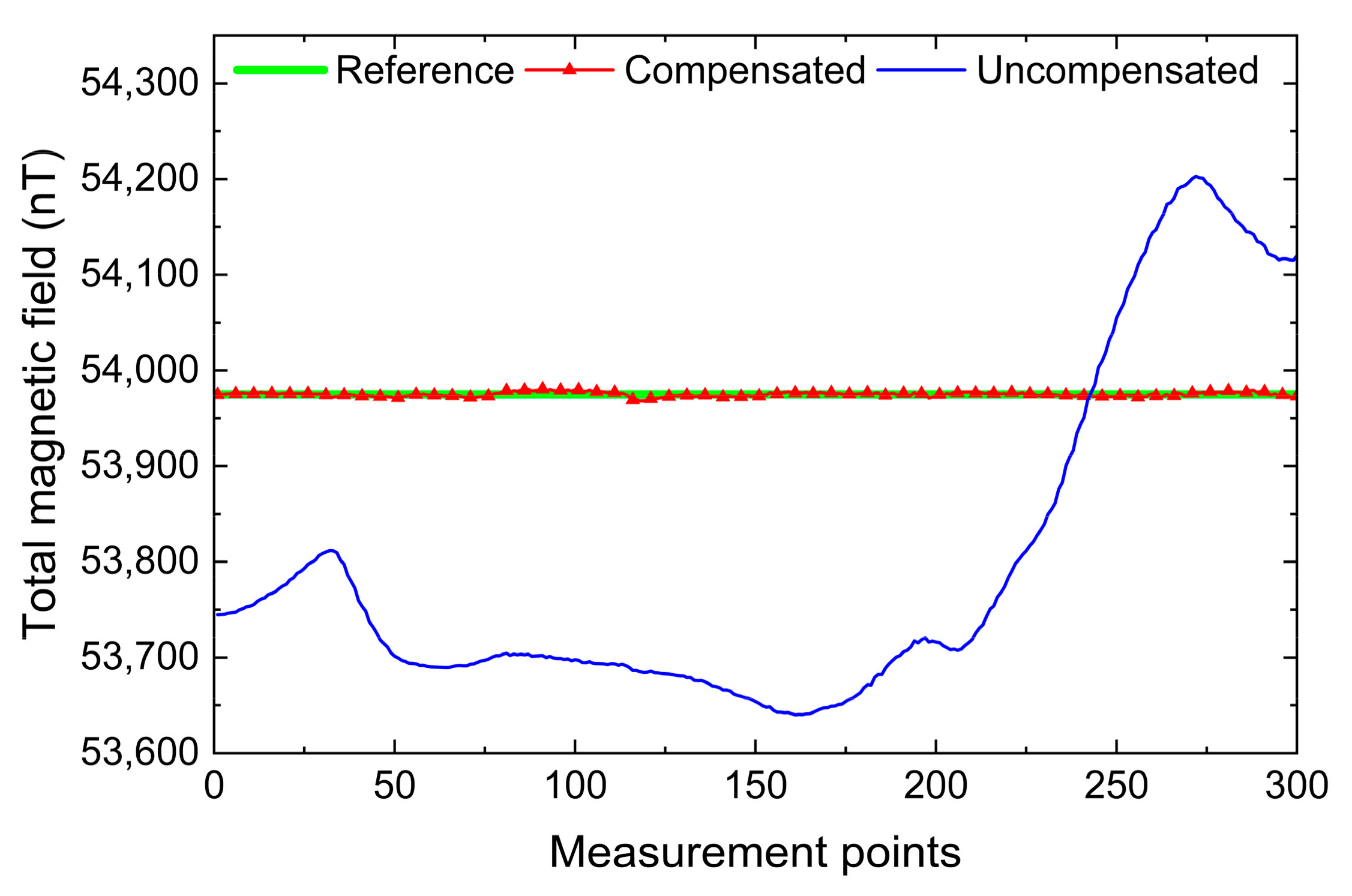 Remotesensing 15 04164 g009