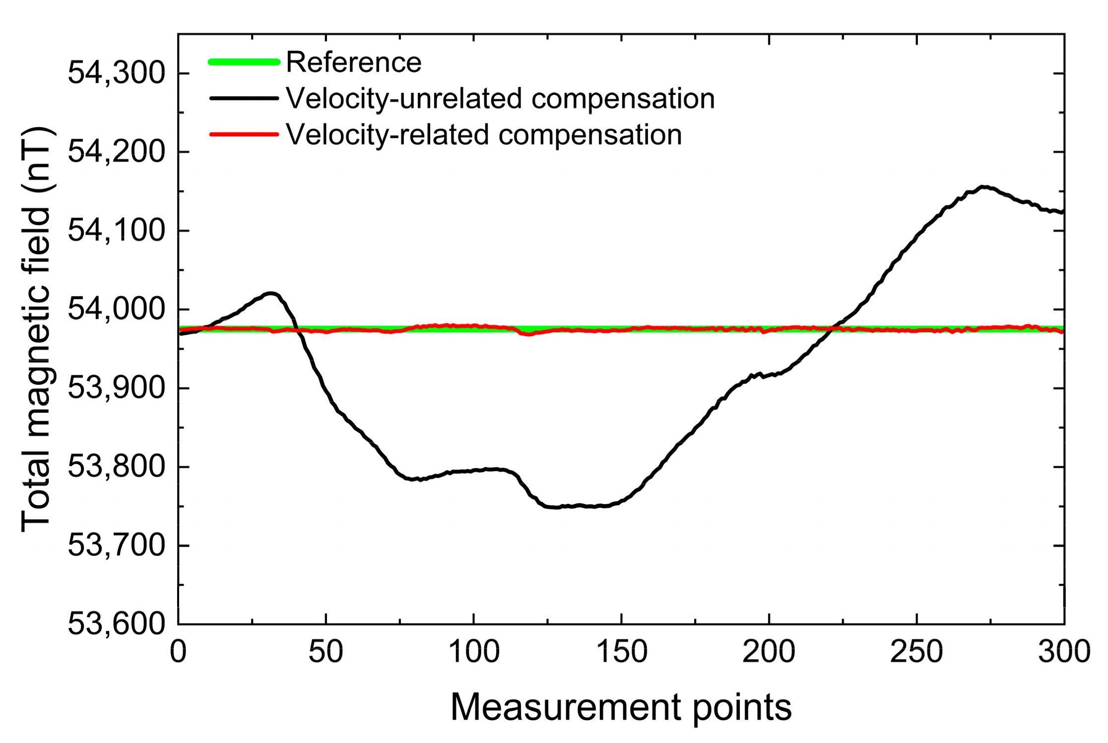 Remotesensing 15 04164 g010