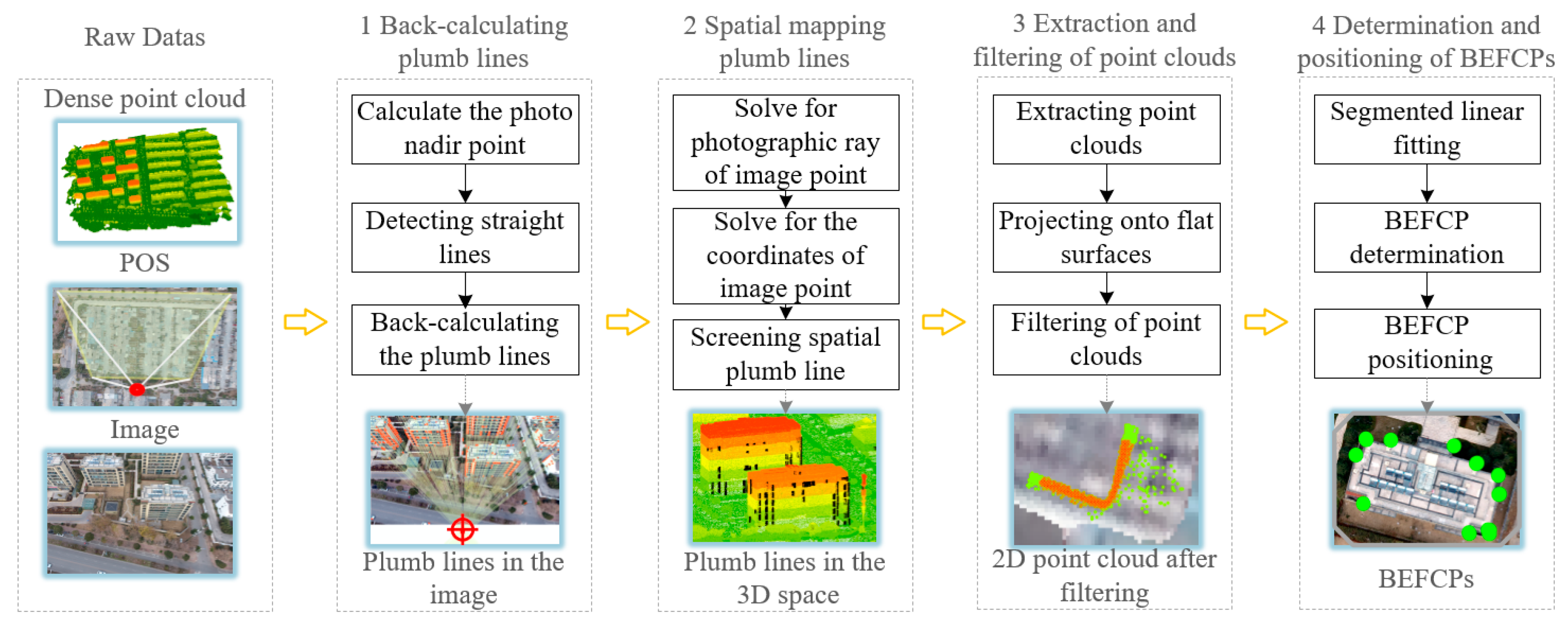 Remotesensing 15 04166 g003