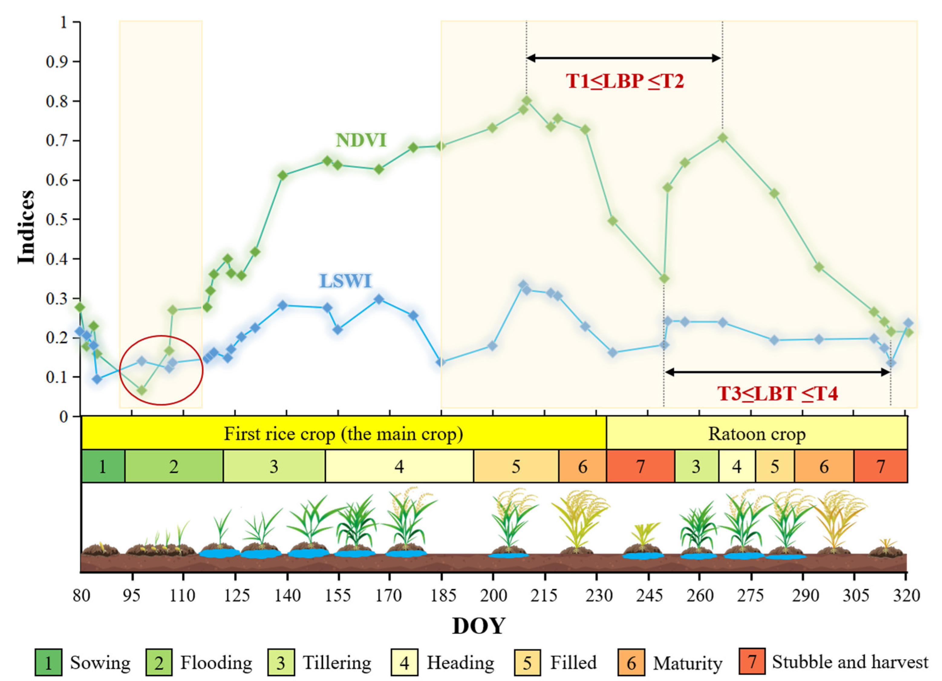 Remotesensing 15 04167 g004