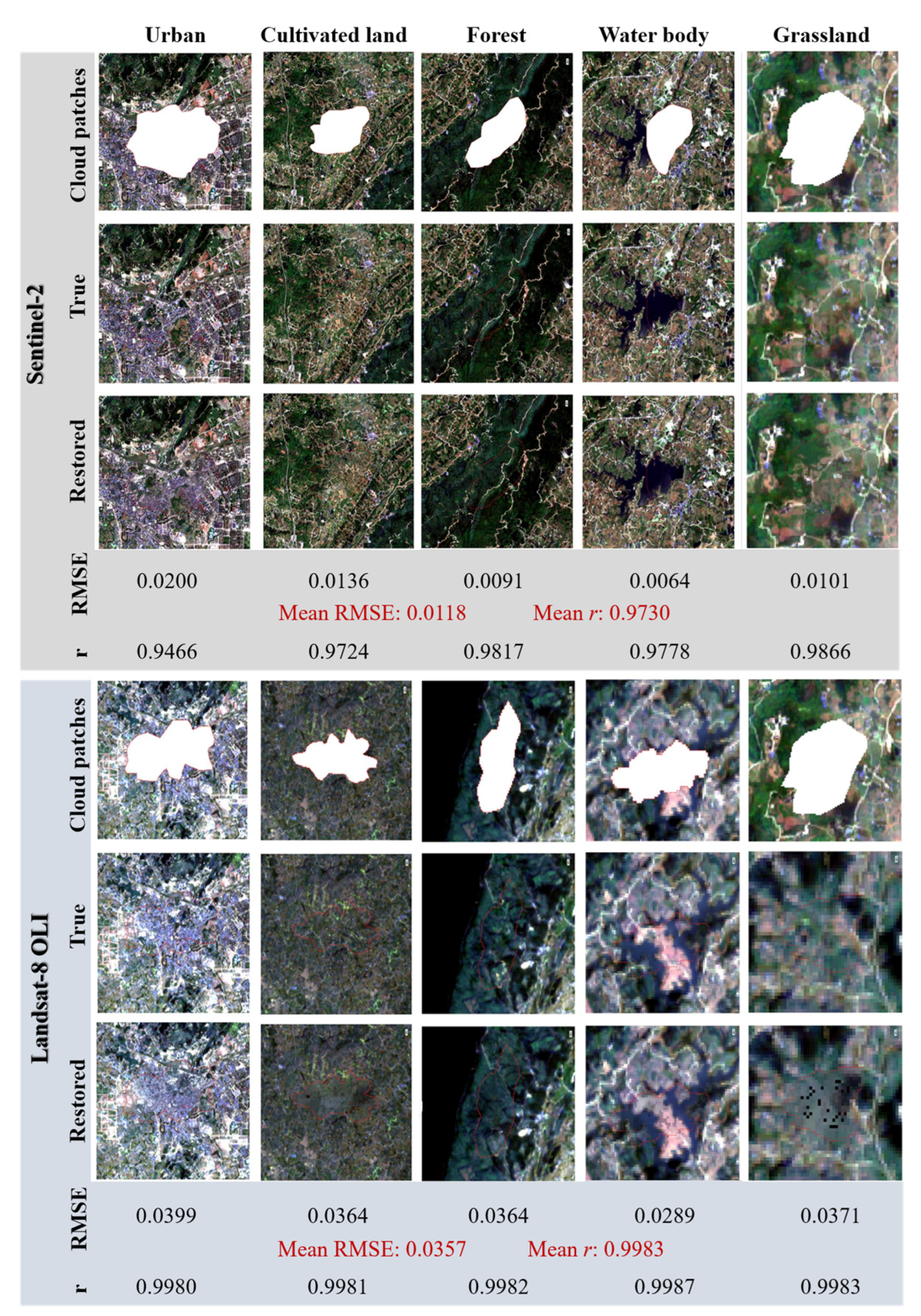 Remotesensing 15 04167 g006