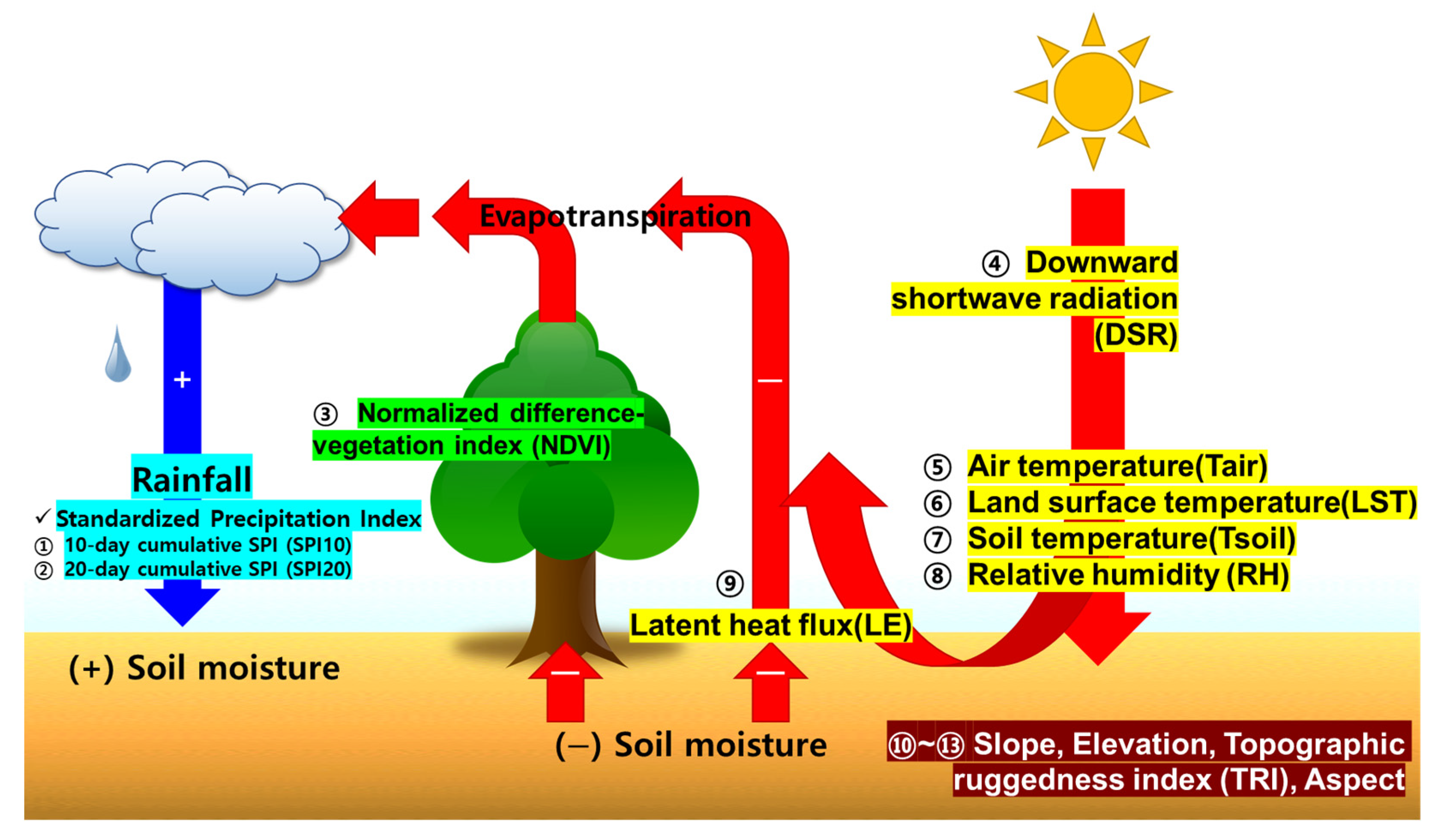 Remotesensing 15 04168 g005
