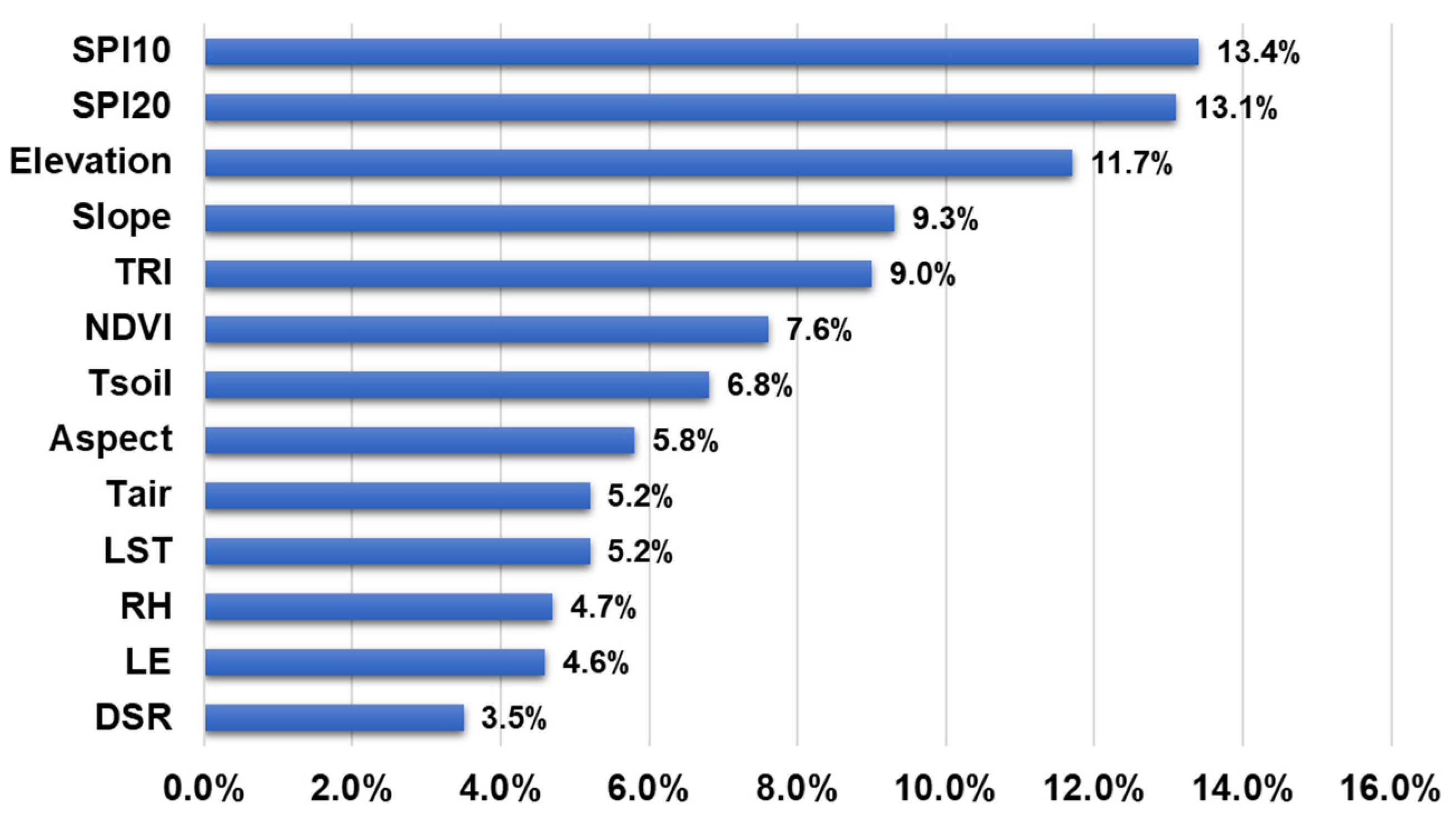 Remotesensing 15 04168 g009
