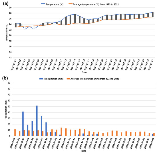 Remotesensing 15 04168 g016