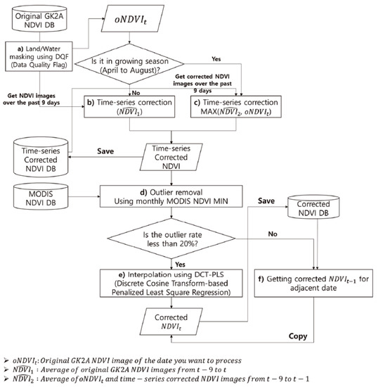 Remotesensing 15 04168 g0a1