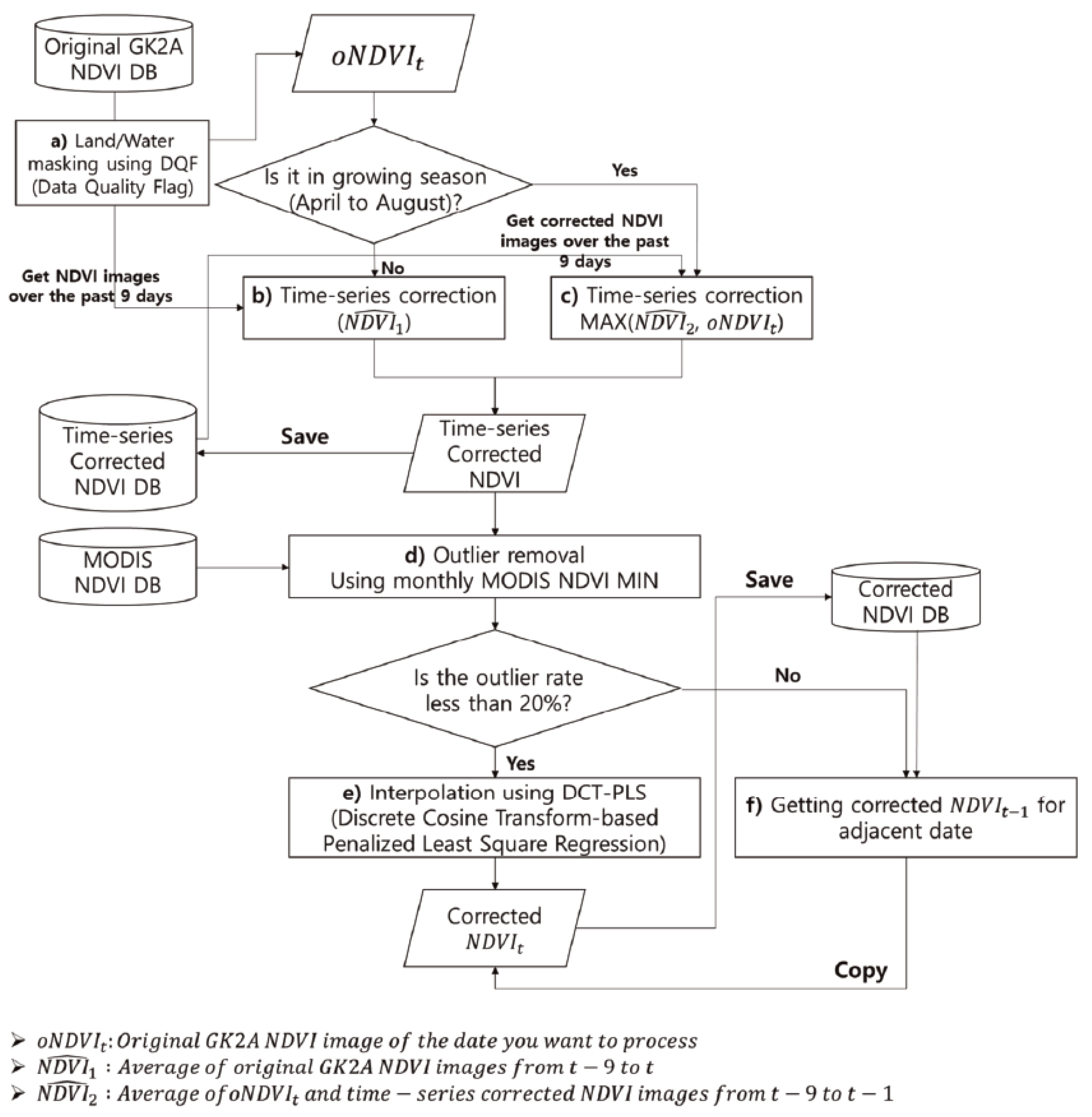 Remotesensing 15 04168 g0a1