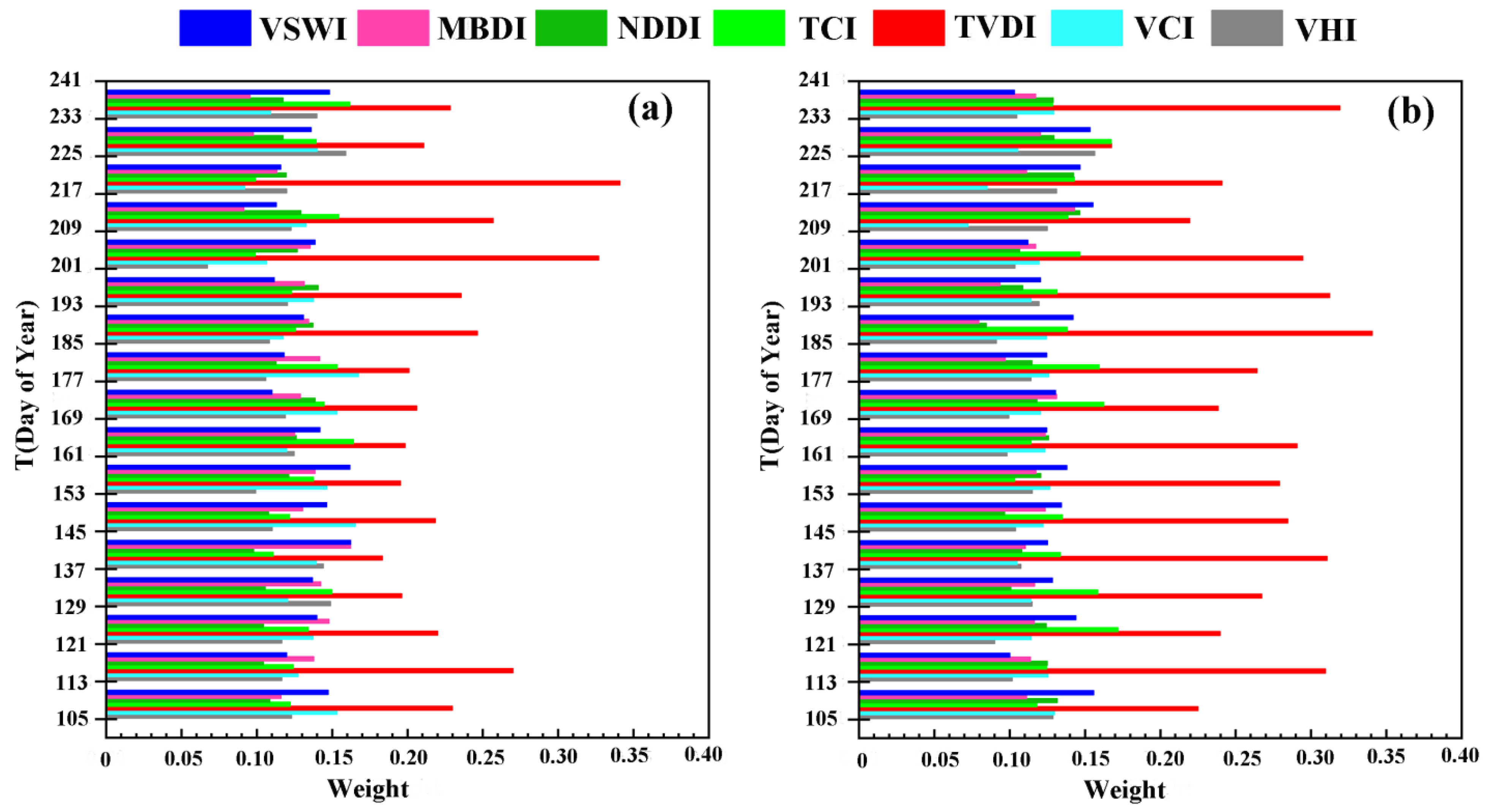Remotesensing 15 04171 g003