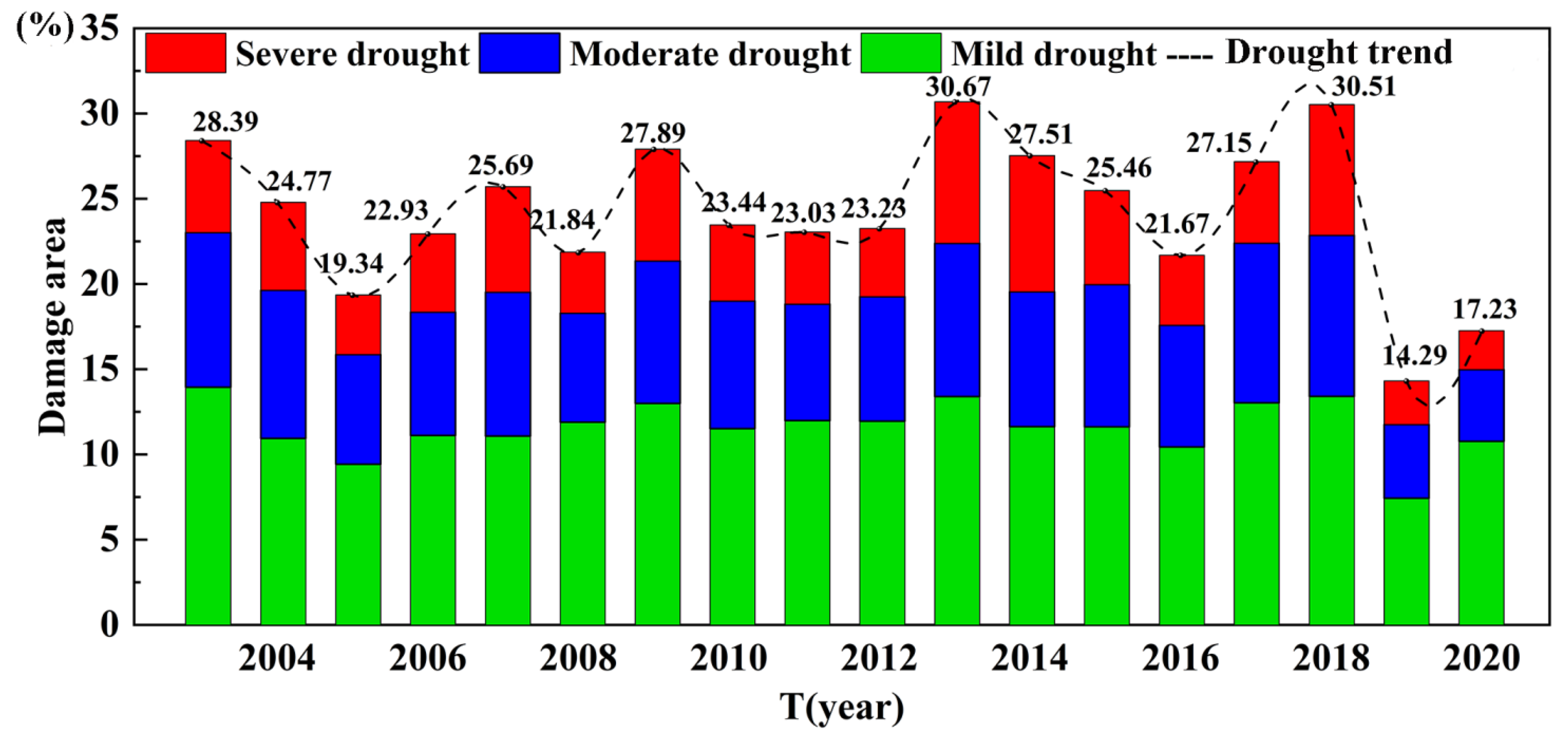 Remotesensing 15 04171 g007