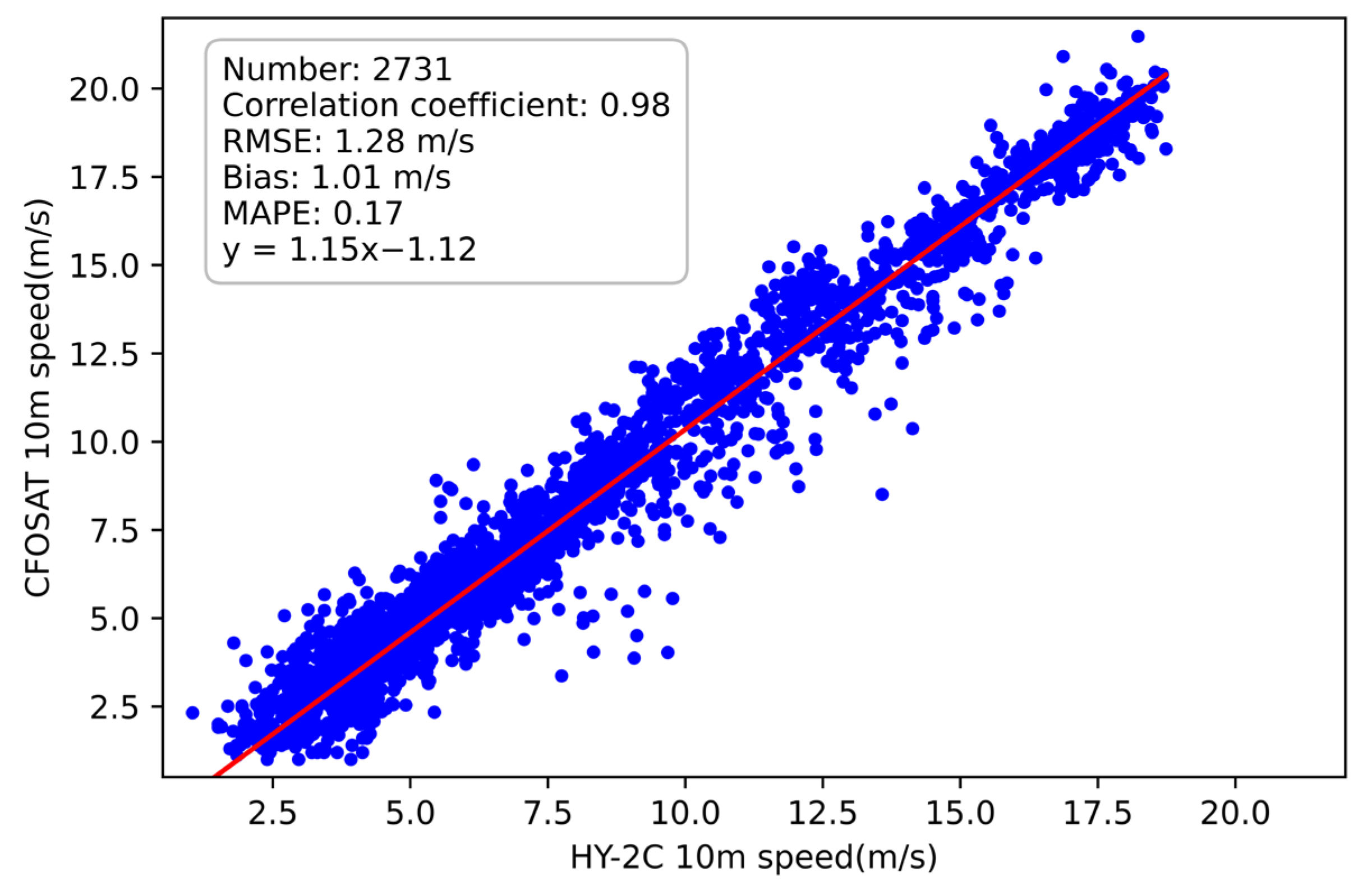 Remotesensing 15 04172 g009