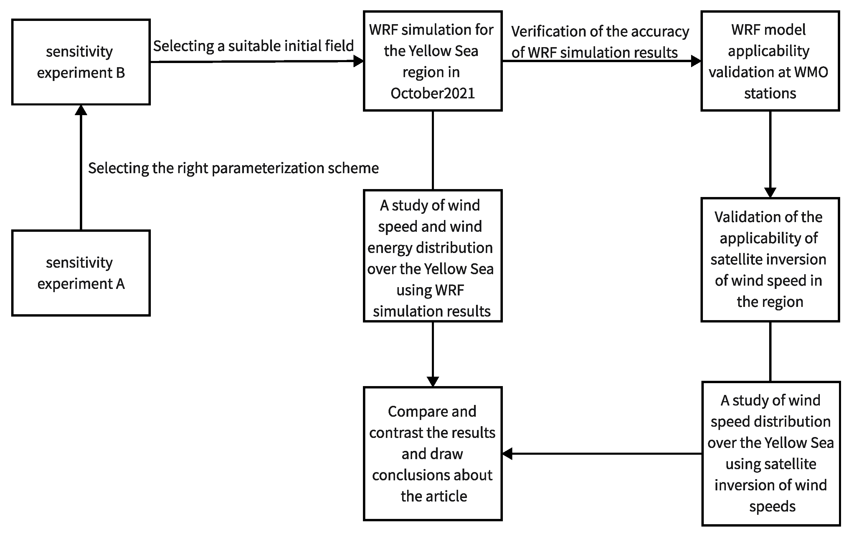 Remotesensing 15 04172 g011