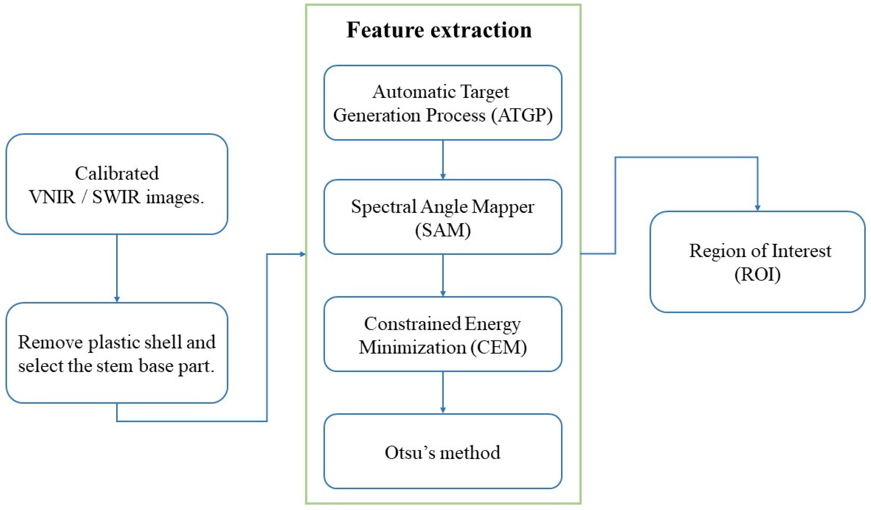 Remotesensing 15 04174 g003