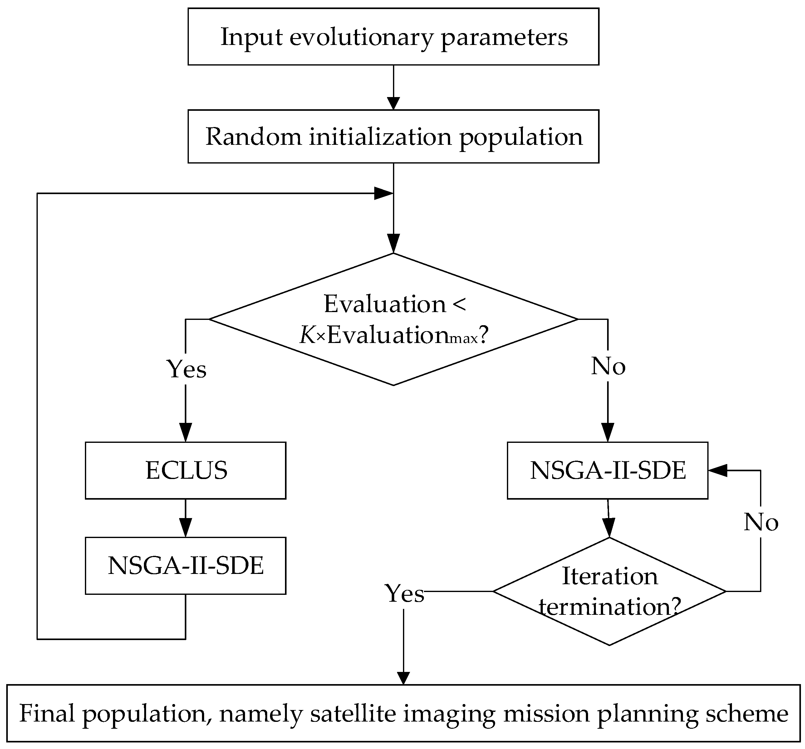 Remotesensing 15 04178 g004