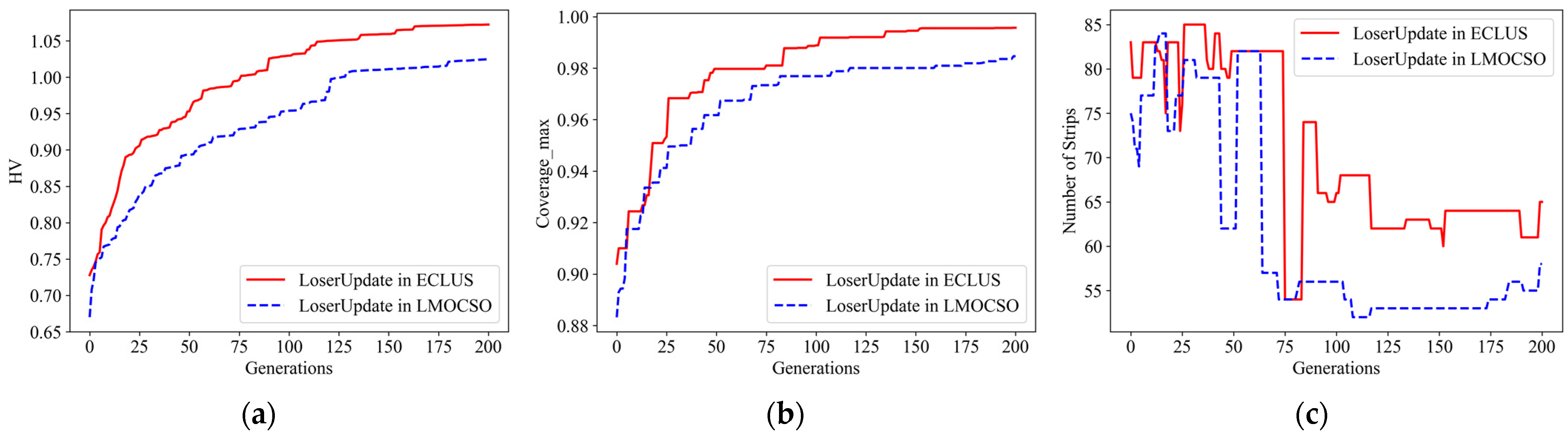 Remotesensing 15 04178 g007