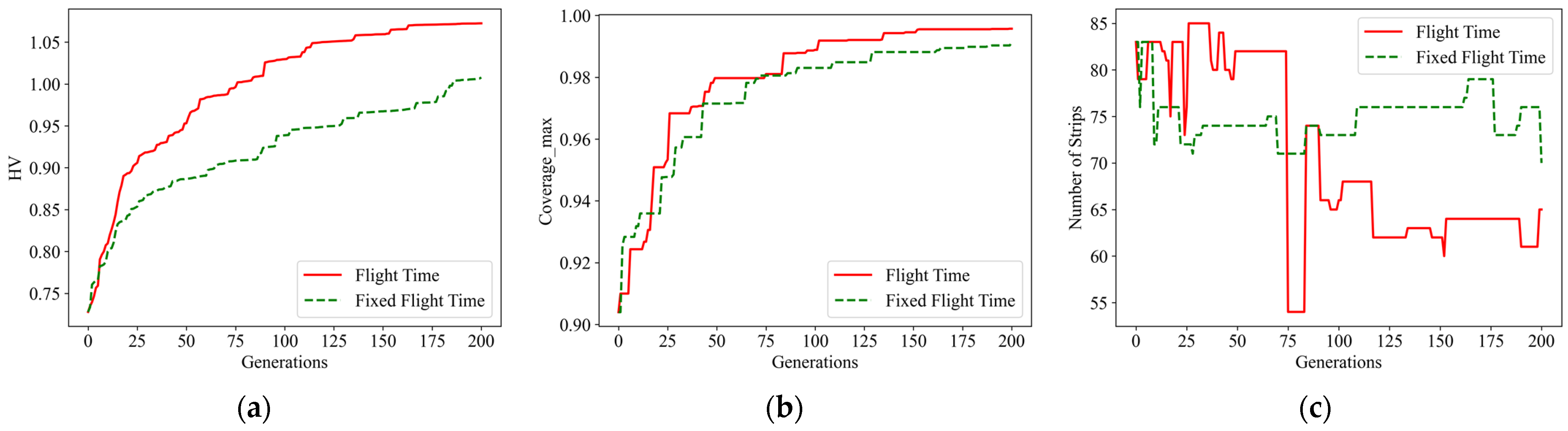 Remotesensing 15 04178 g008