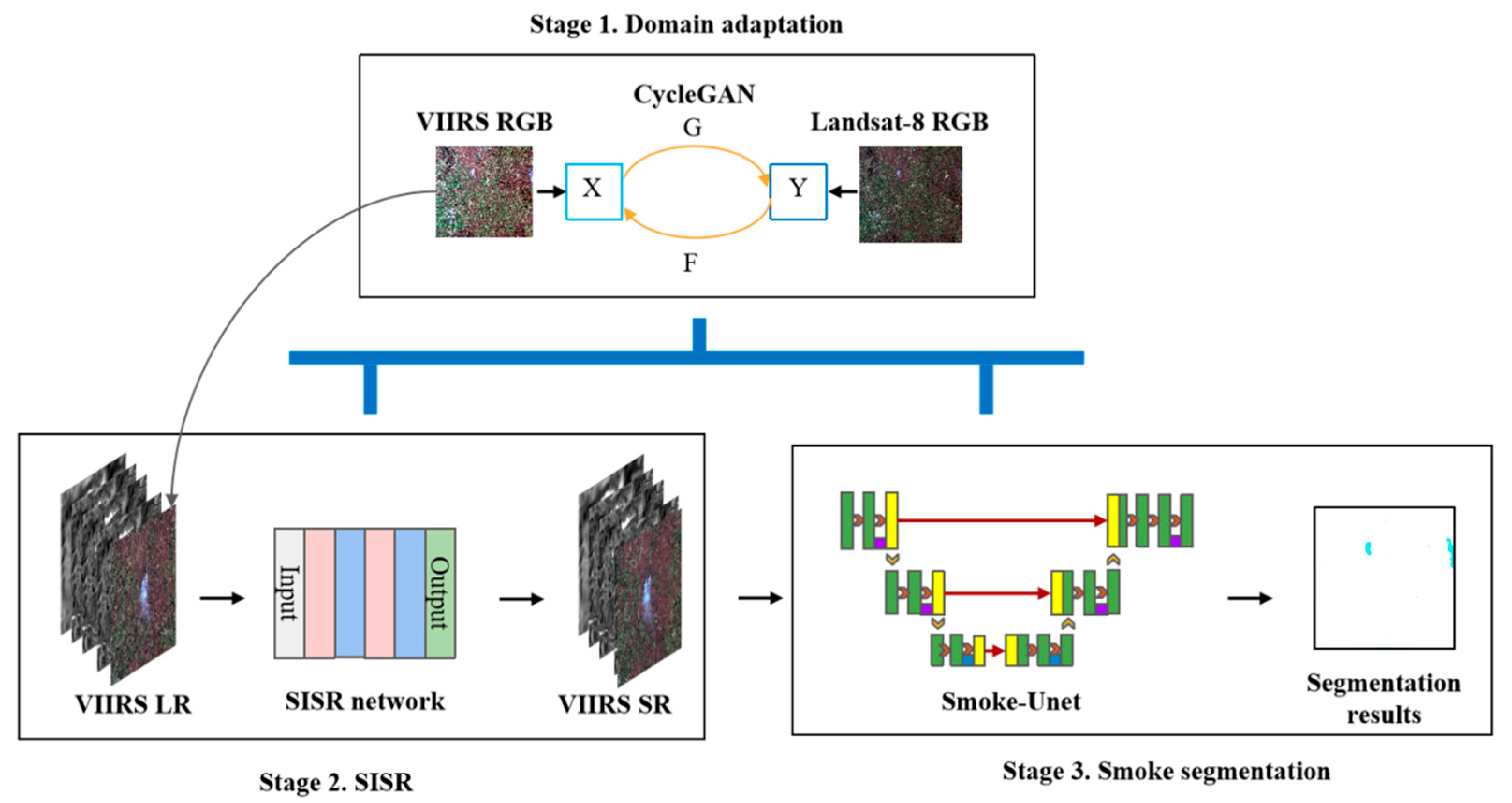 Remotesensing 15 04180 g004