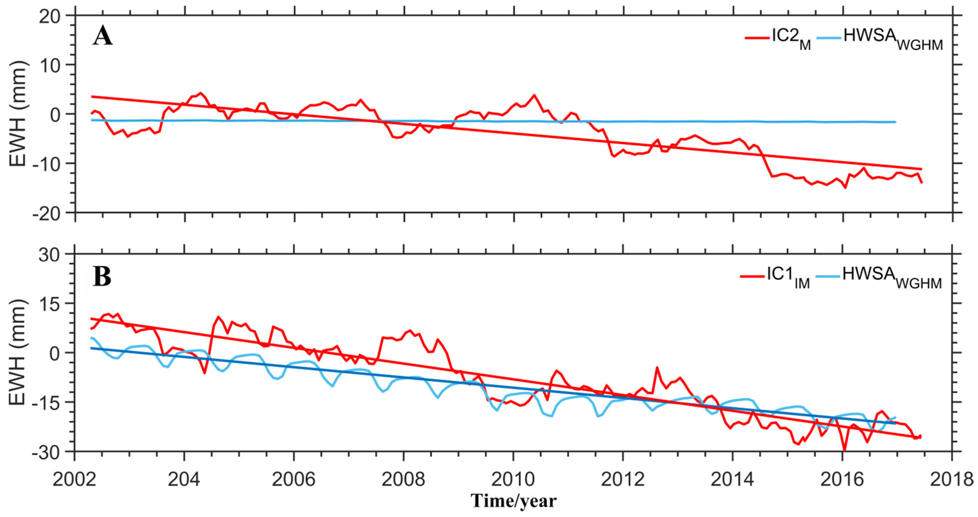 Remotesensing 15 04184 g005 Remotesensing 15 04184 g005