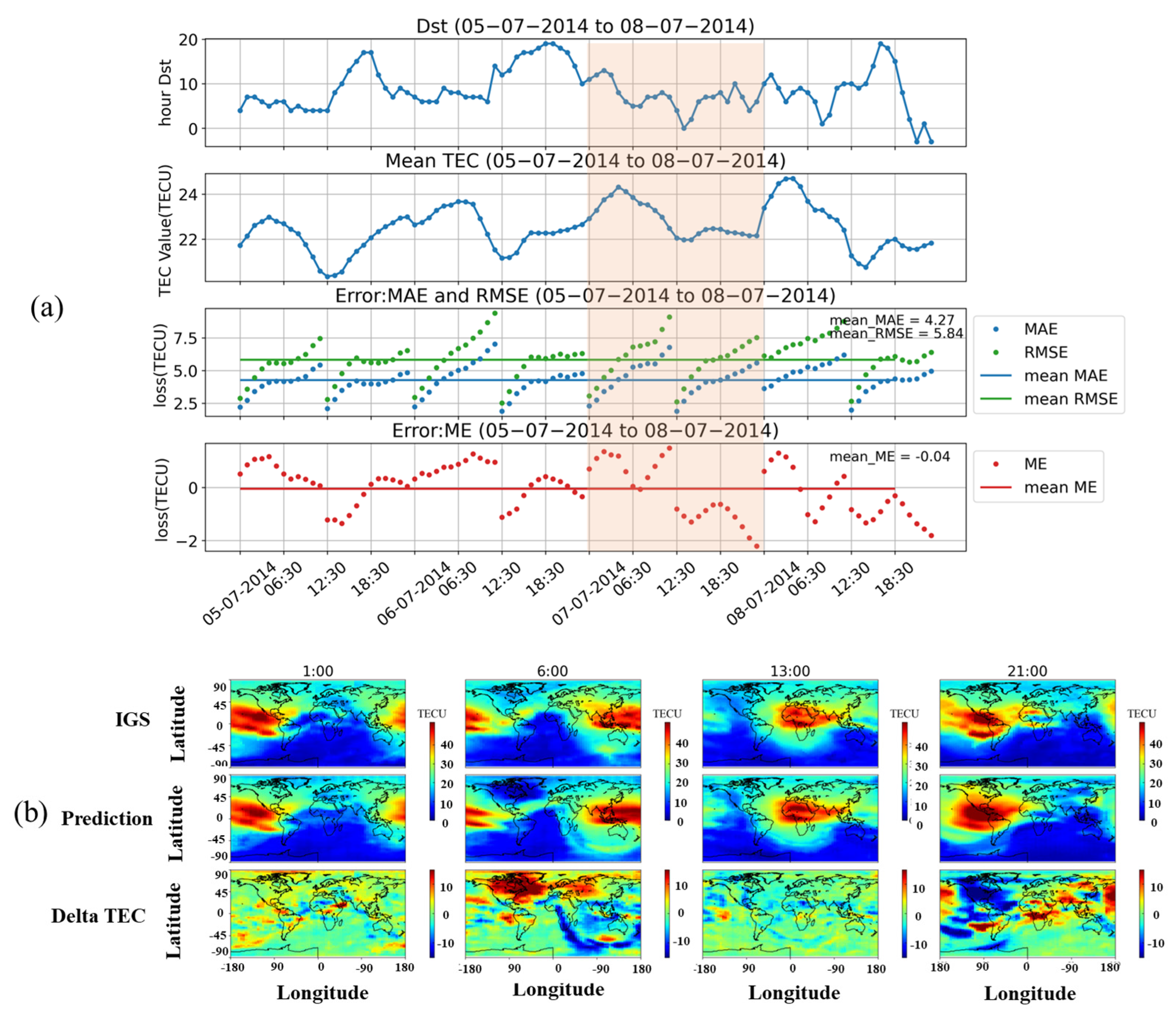 Remotesensing 15 04185 g007