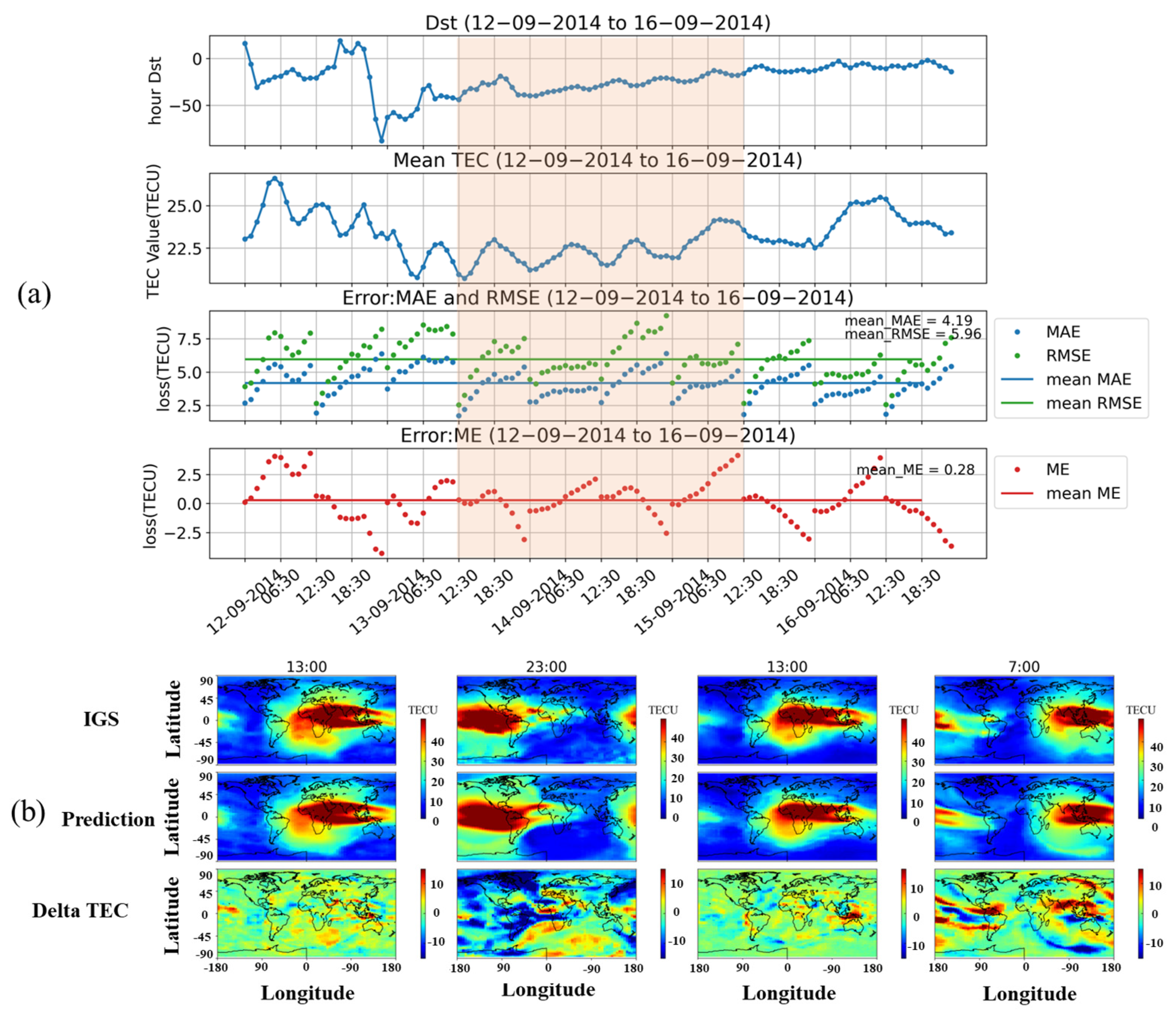 Remotesensing 15 04185 g008