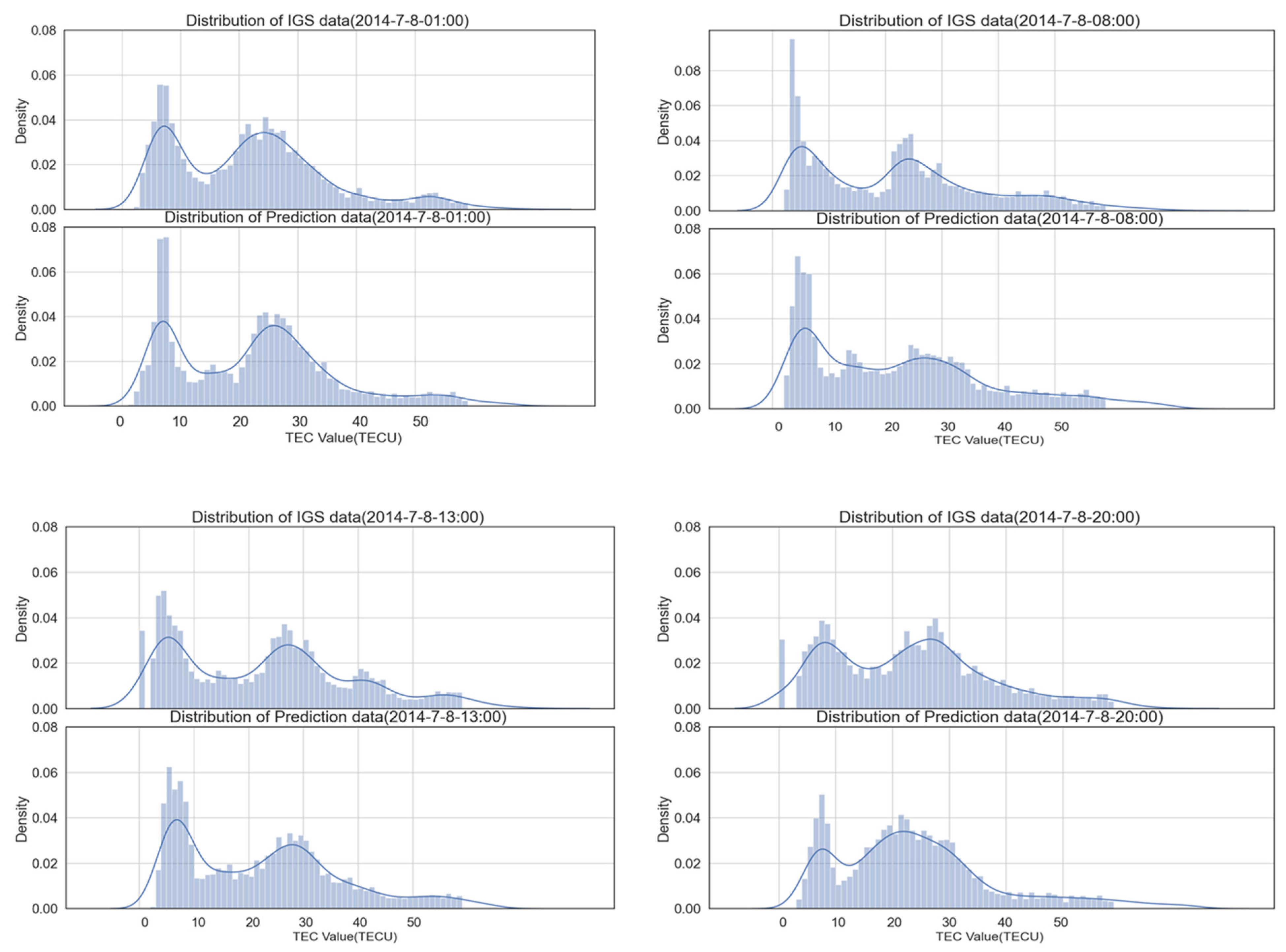 Remotesensing 15 04185 g011