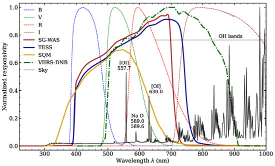 Remotesensing 15 04189 g001