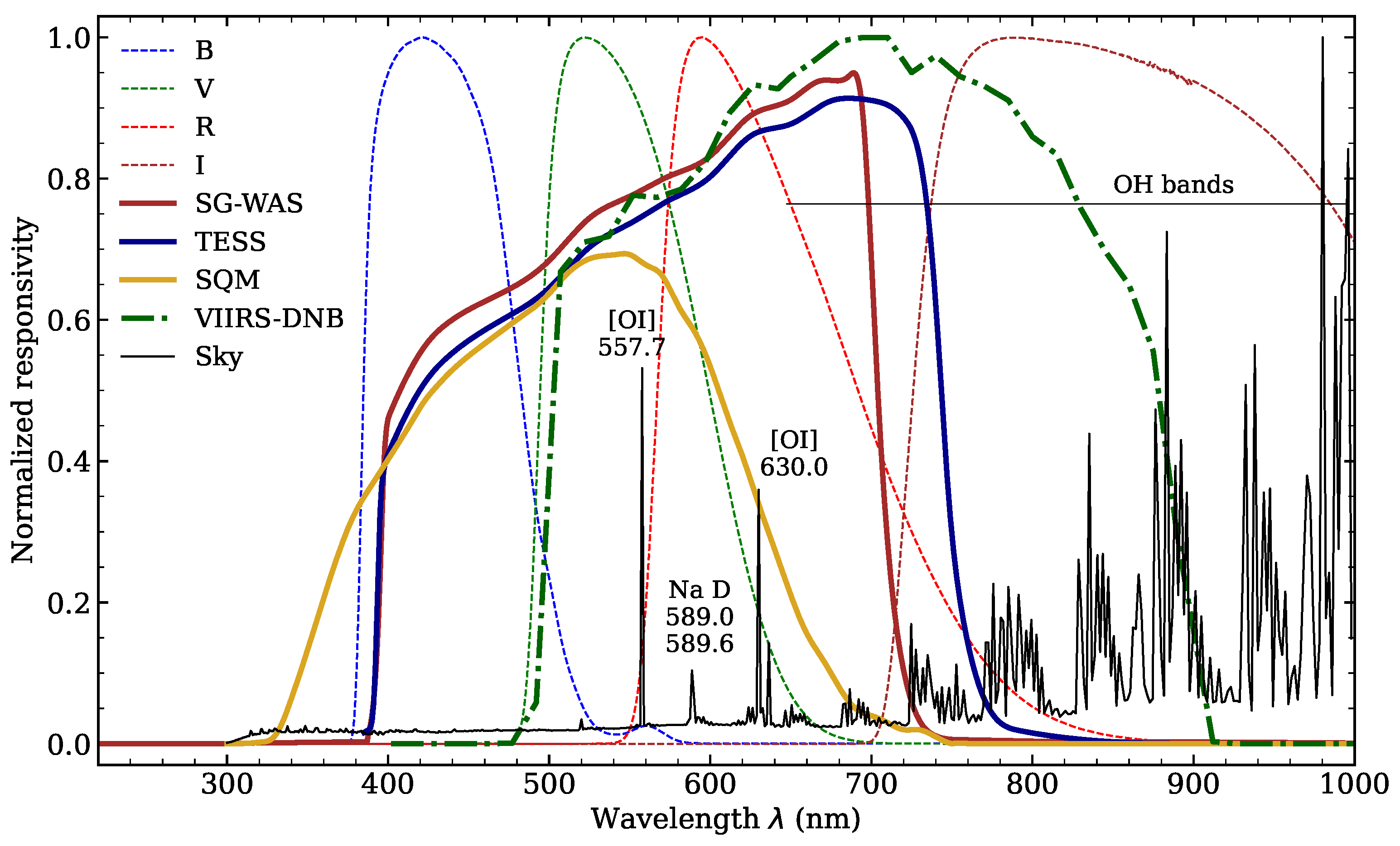 Remotesensing 15 04189 g001