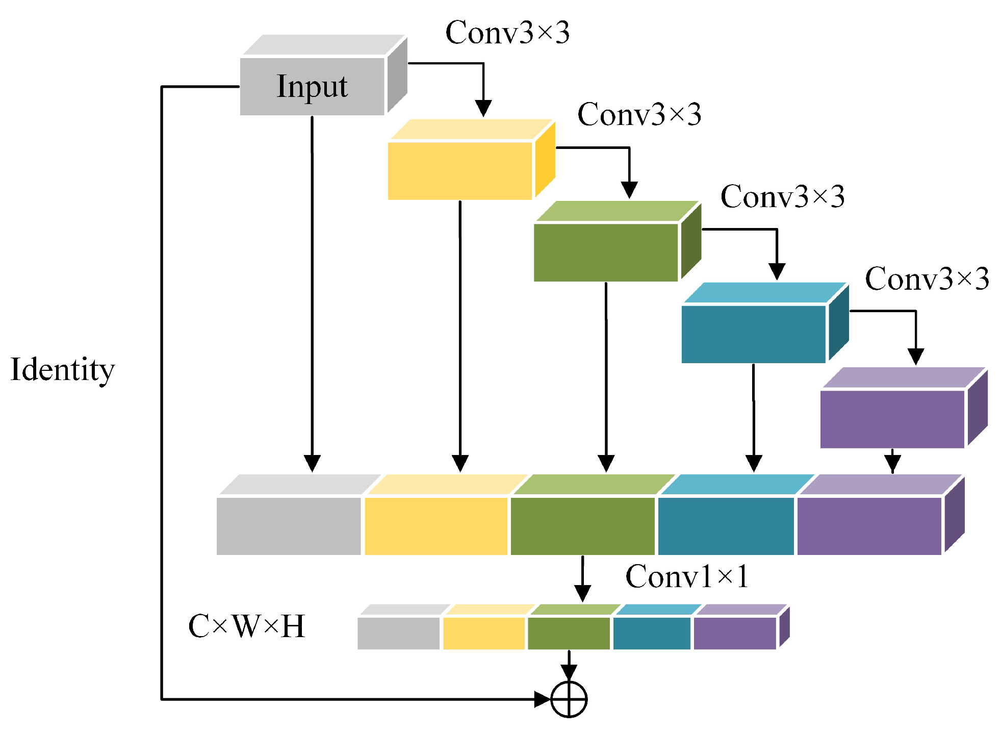 Remotesensing 15 04198 g005