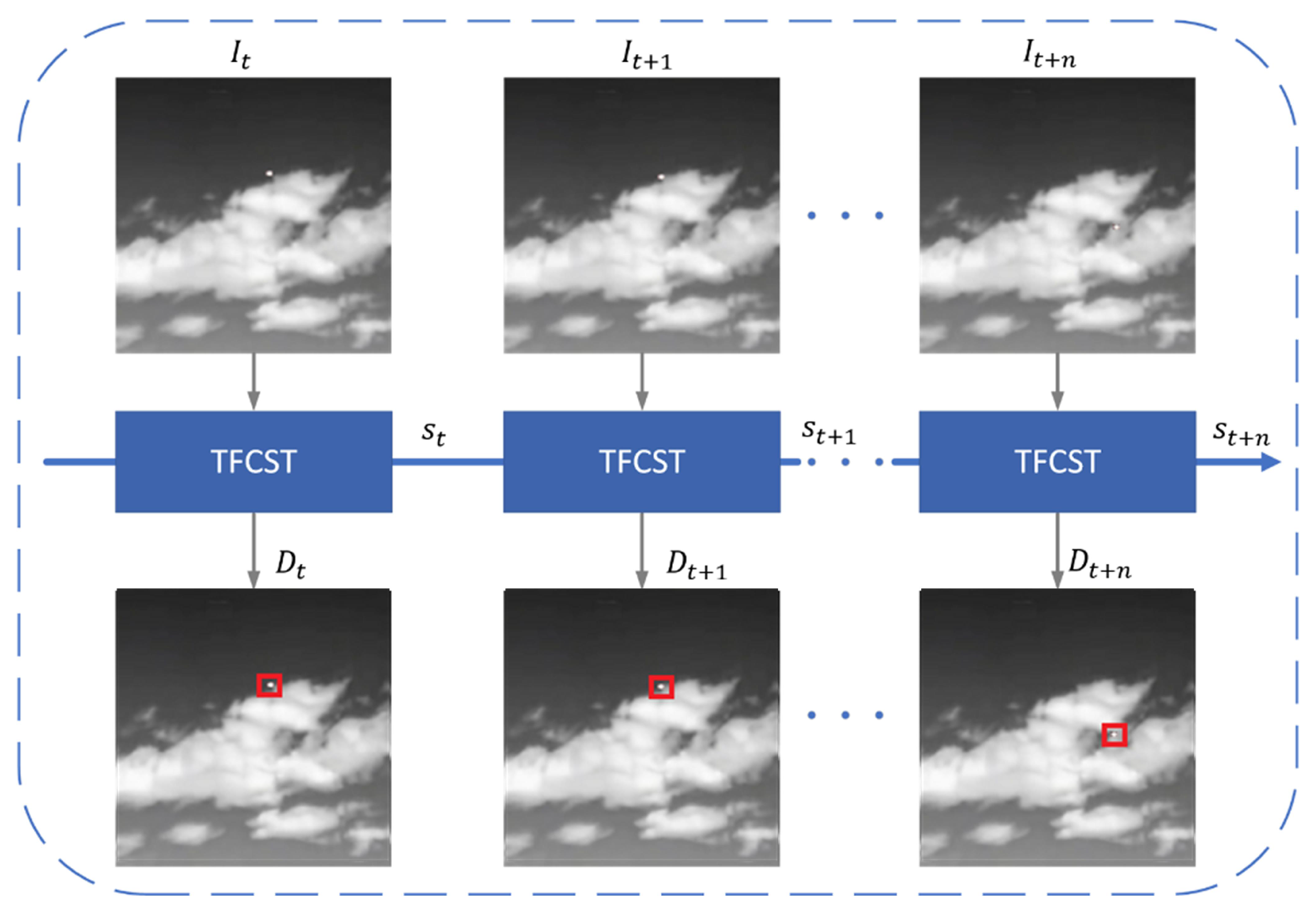 Remotesensing 15 04198 g009