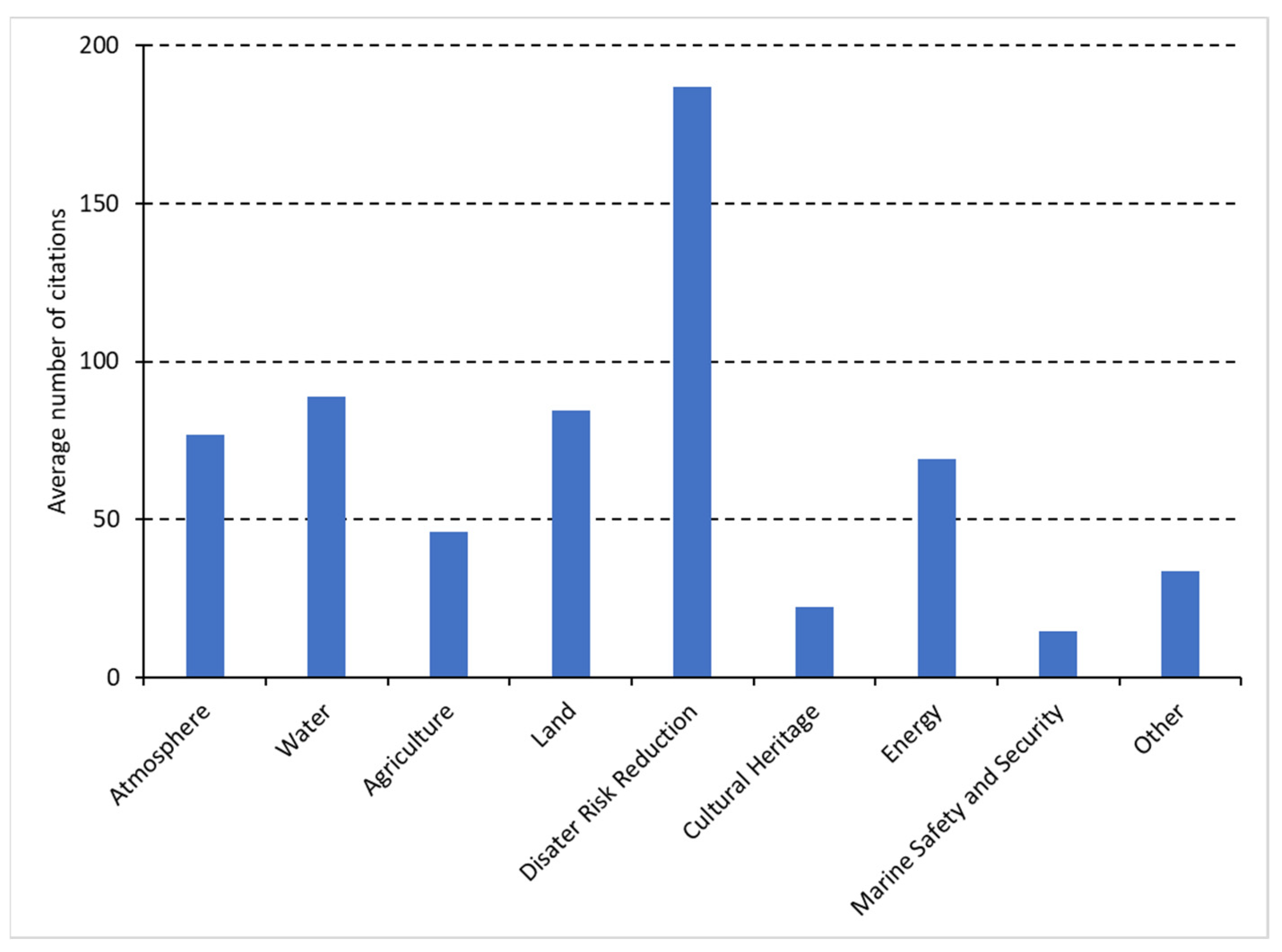 Remotesensing 15 04202 g007