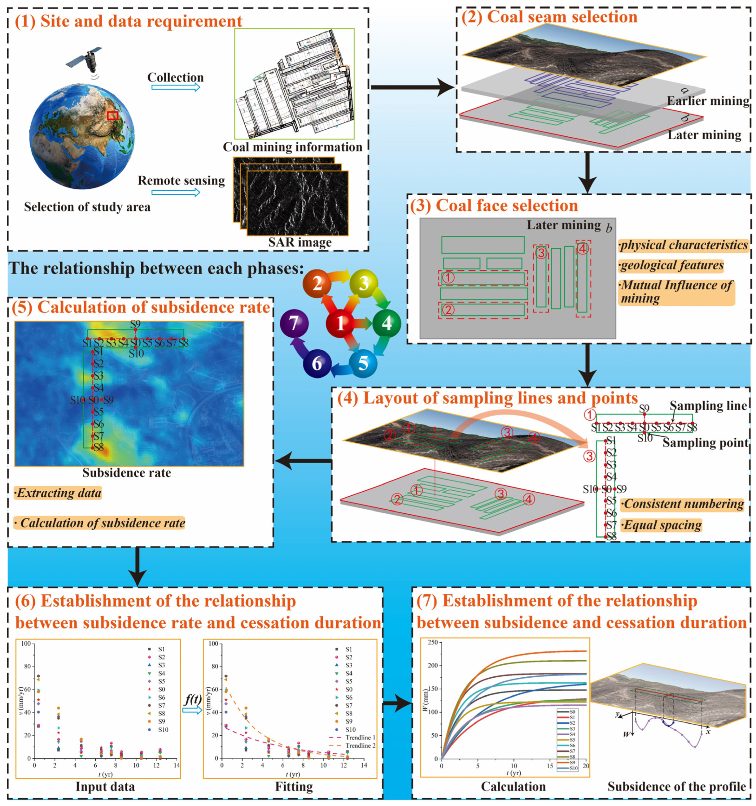 Remotesensing 15 04203 g001