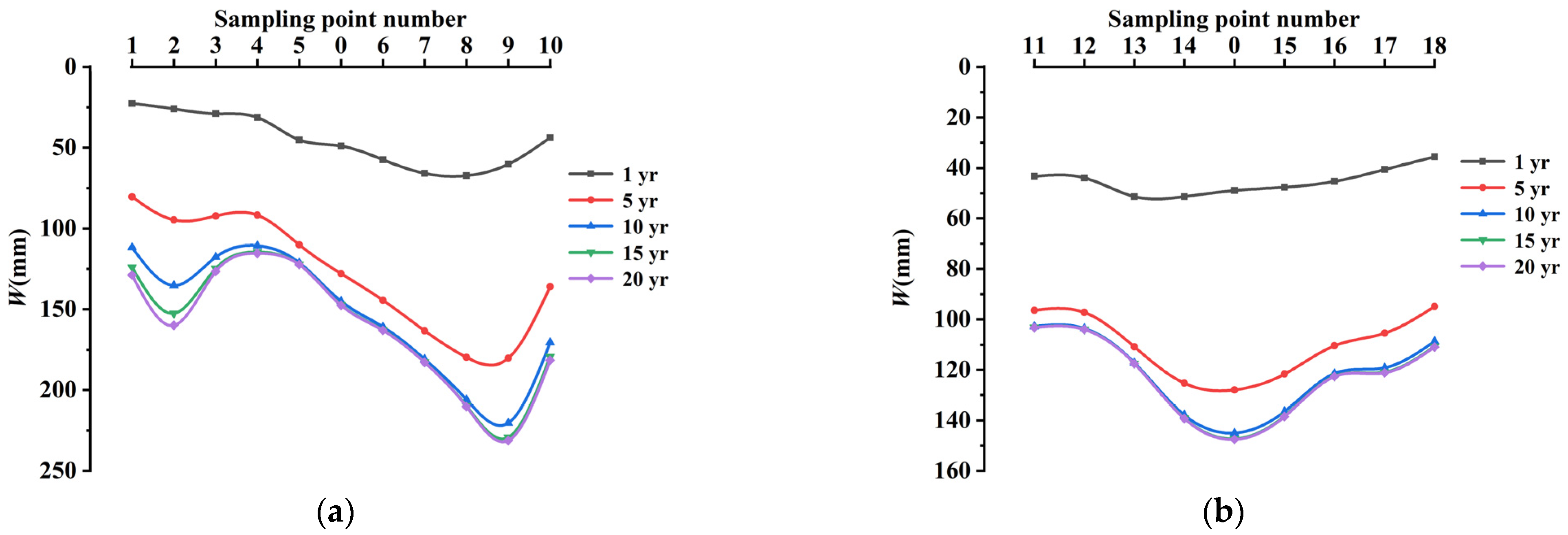Remotesensing 15 04203 g008