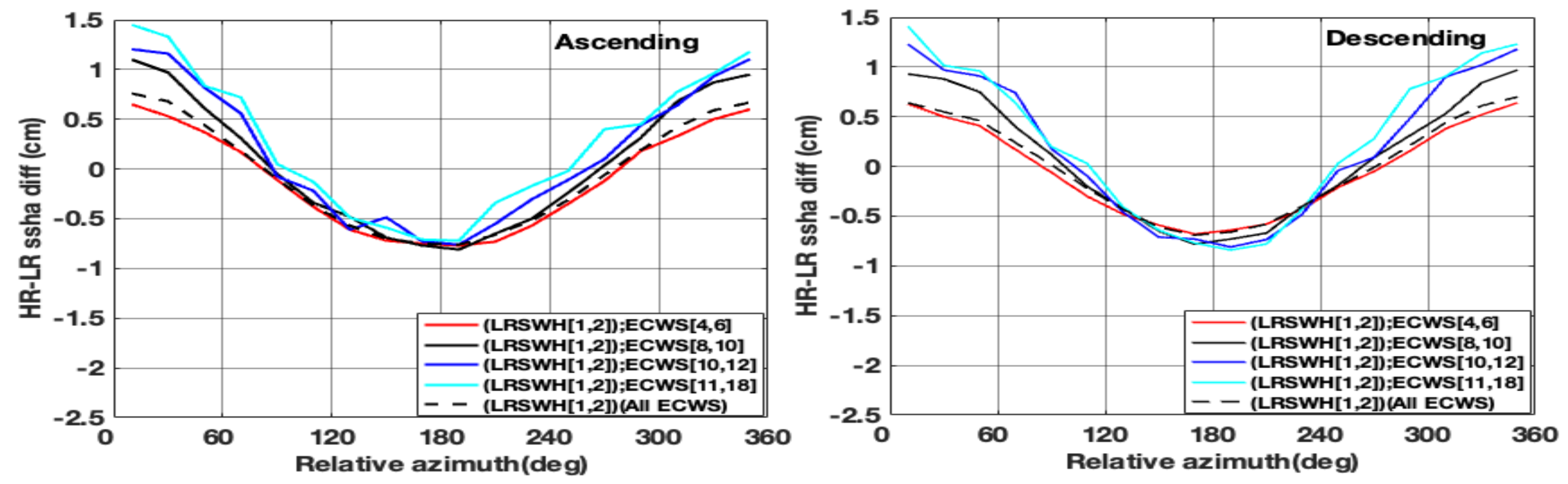 Remotesensing 15 04206 g002 Remotesensing 15 04206 g002