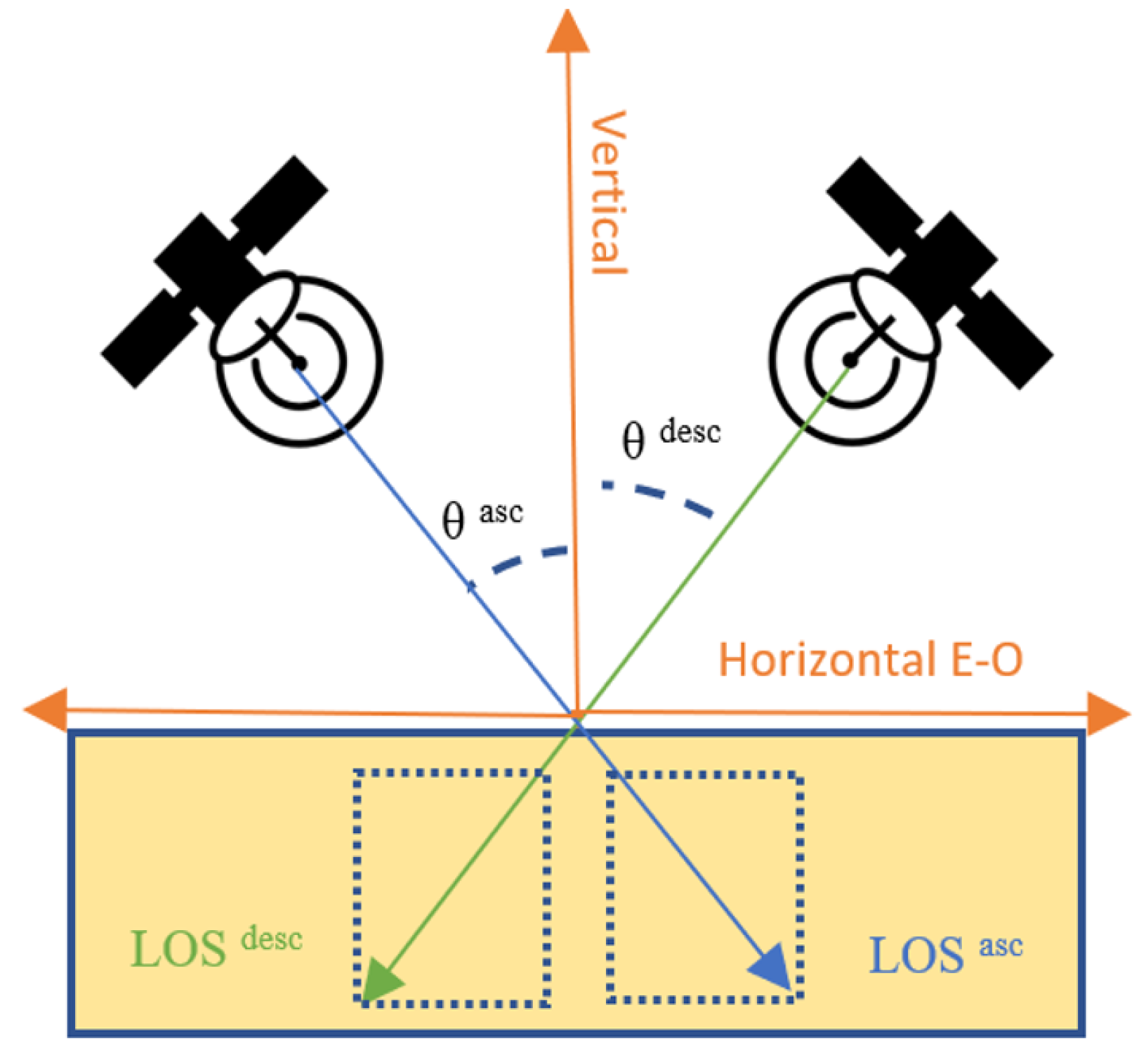 Remotesensing 15 04207 g003