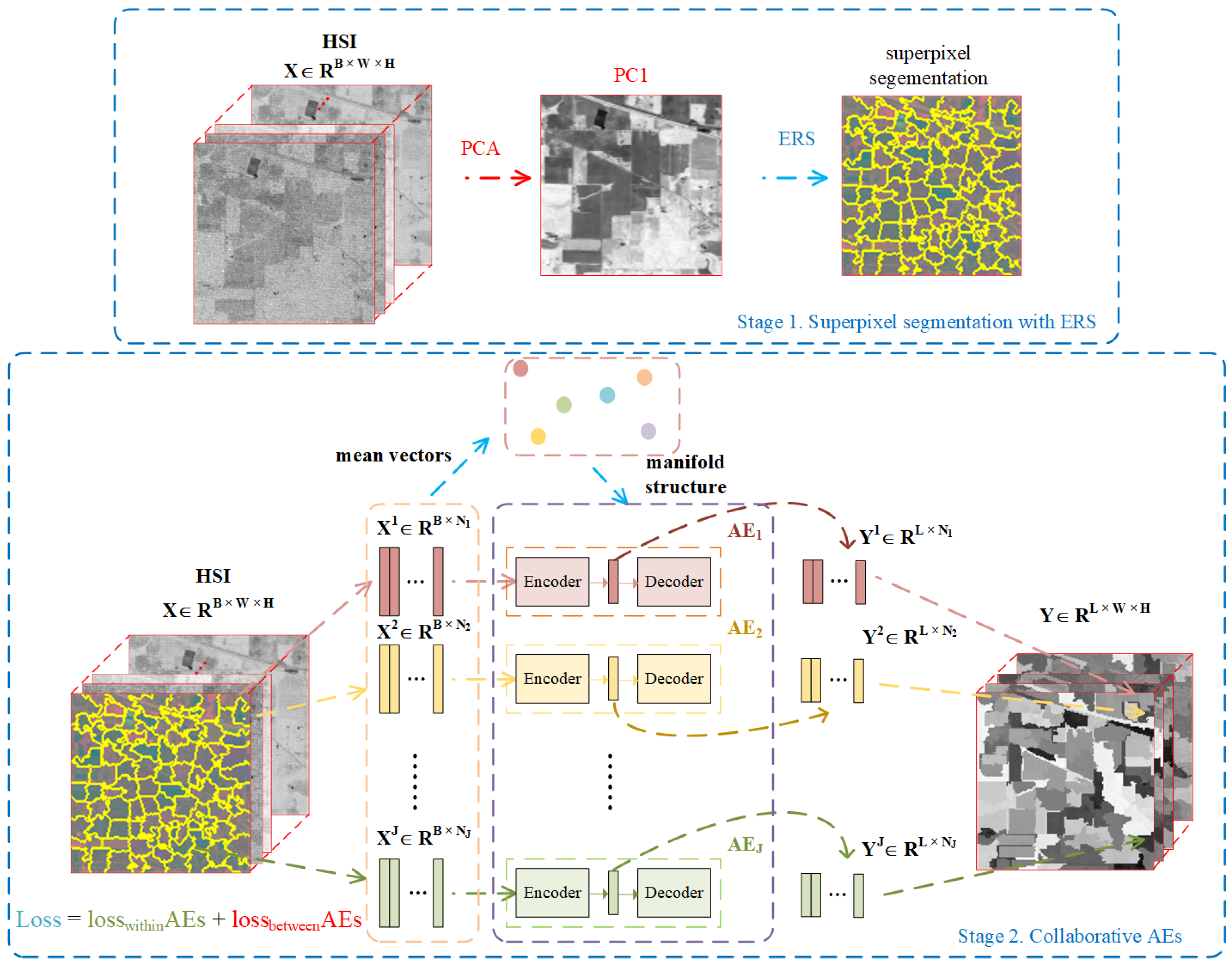 Remotesensing 15 04211 g003