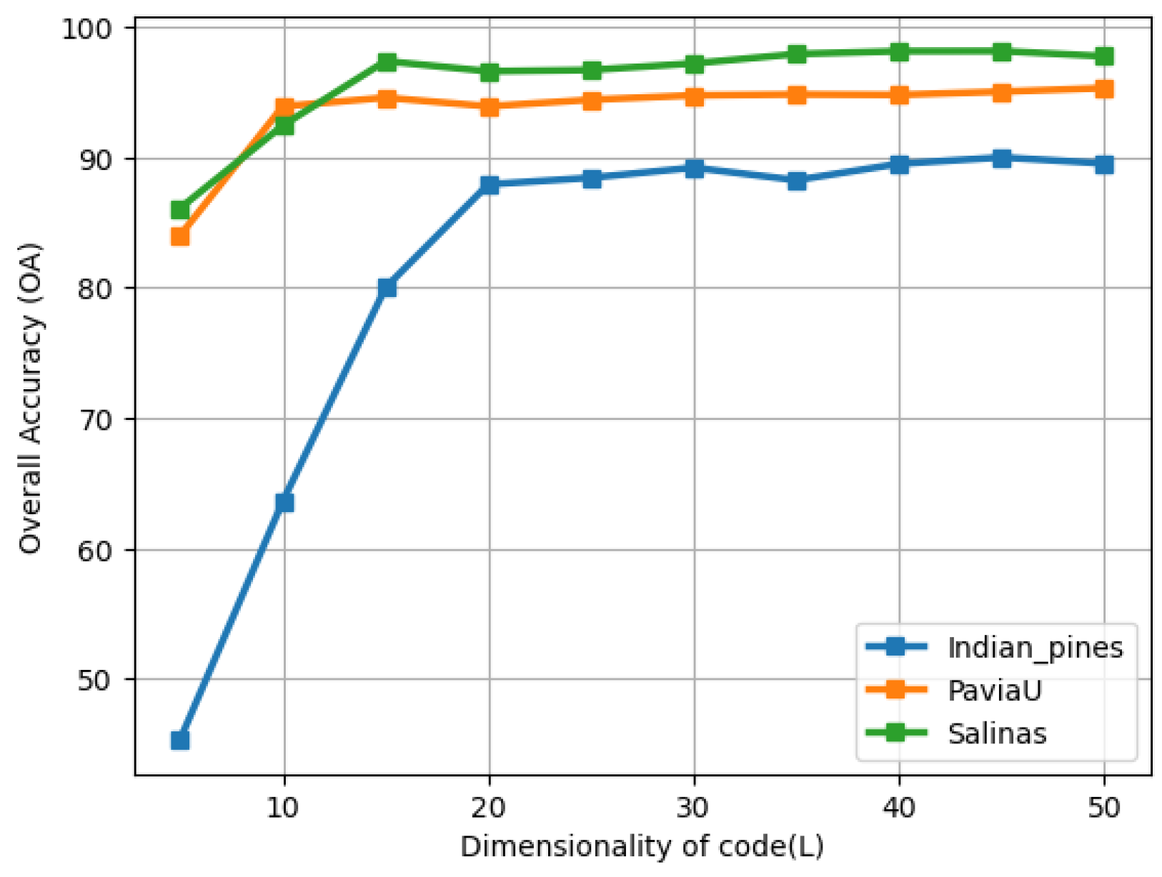 Remotesensing 15 04211 g007