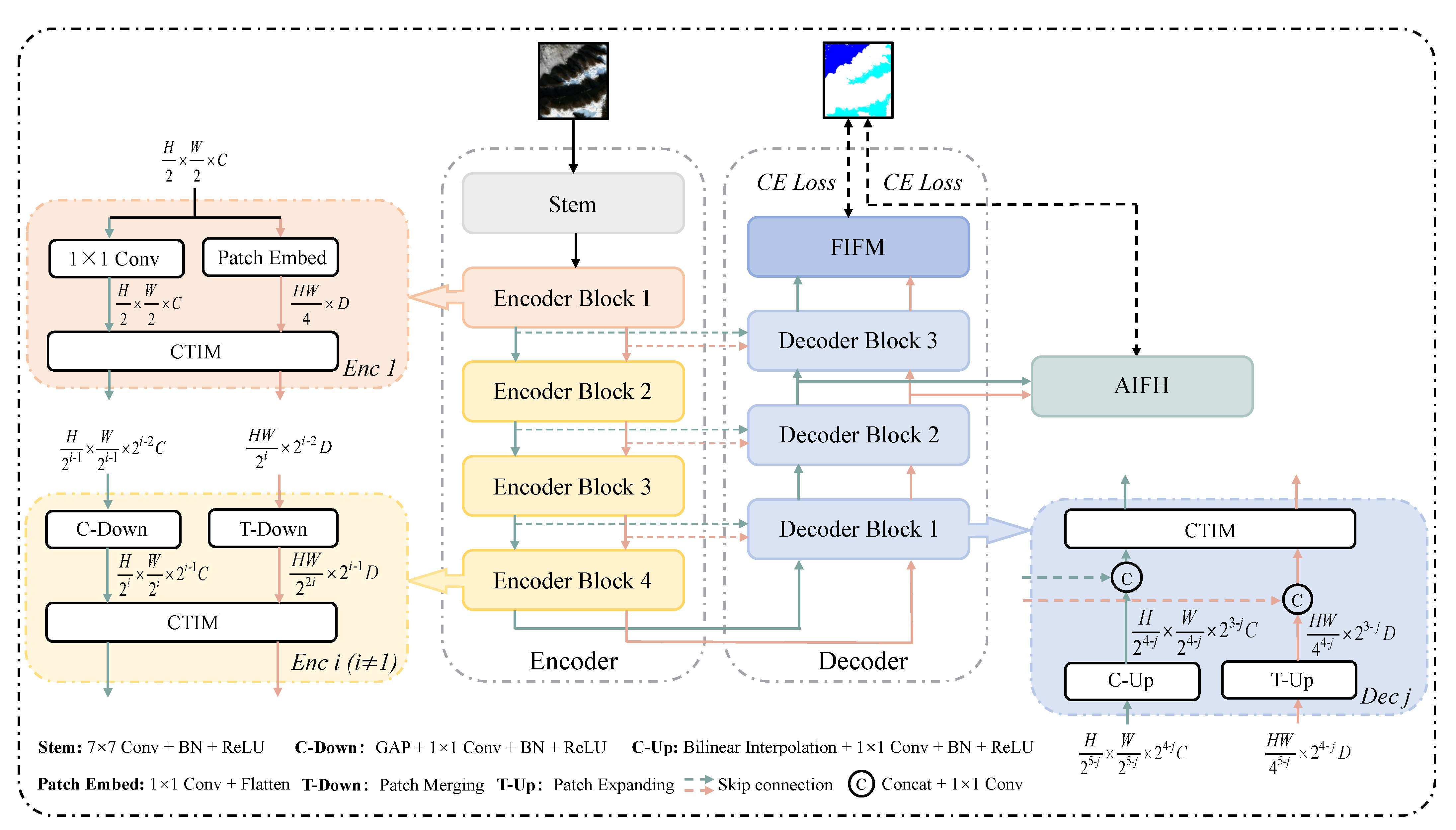 Remotesensing 15 04213 g005