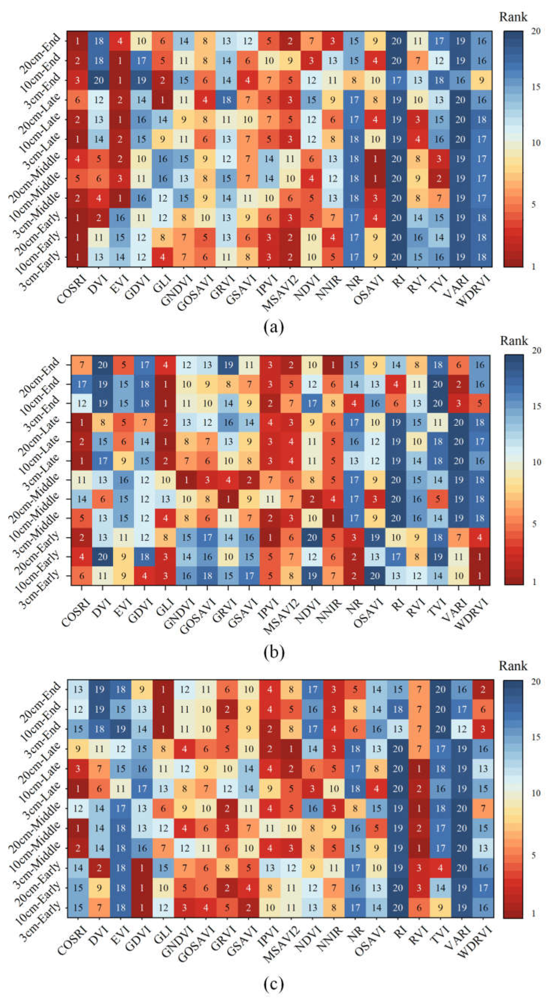 Remotesensing 15 04214 g003