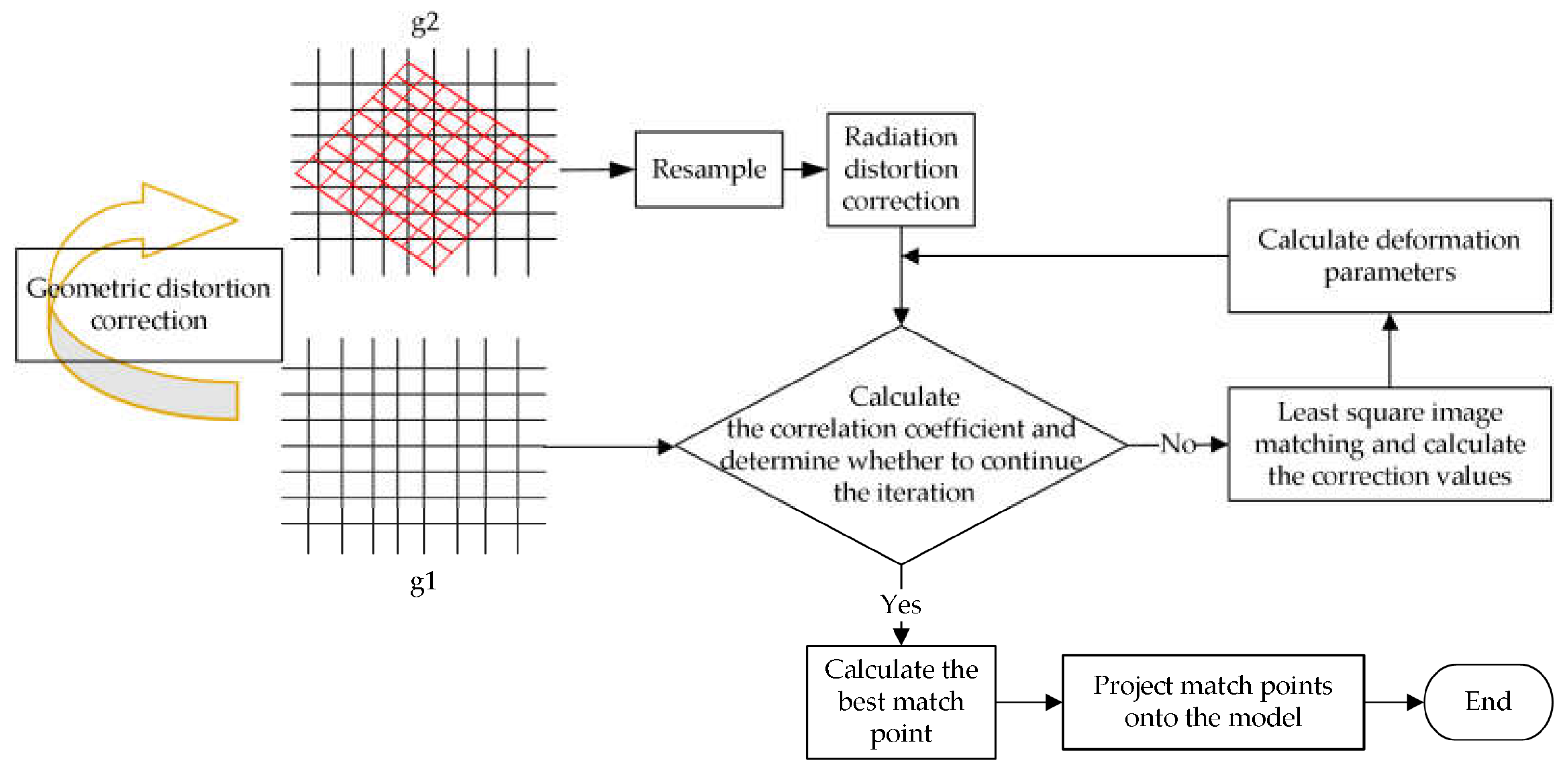Remotesensing 15 04217 g005