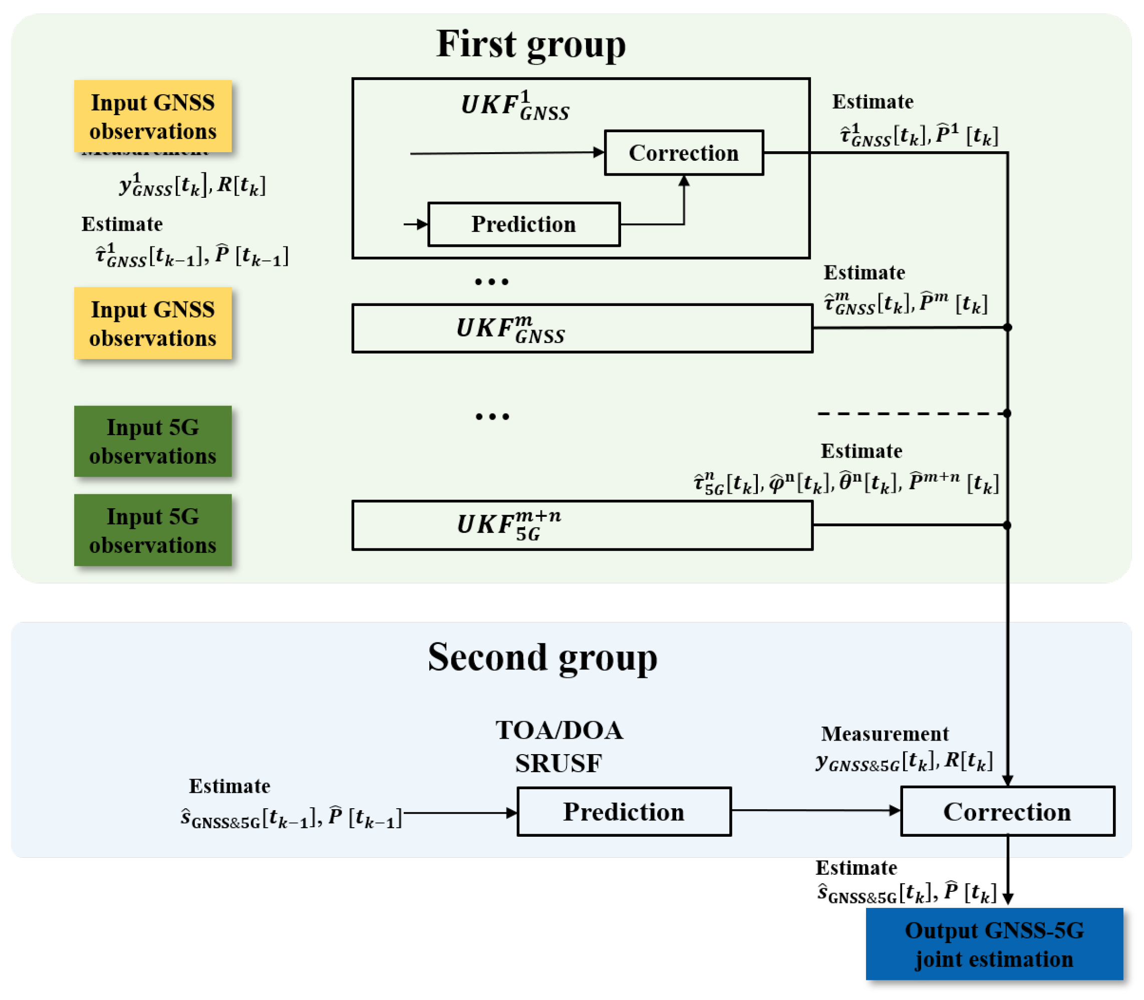 Remotesensing 15 04220 g002