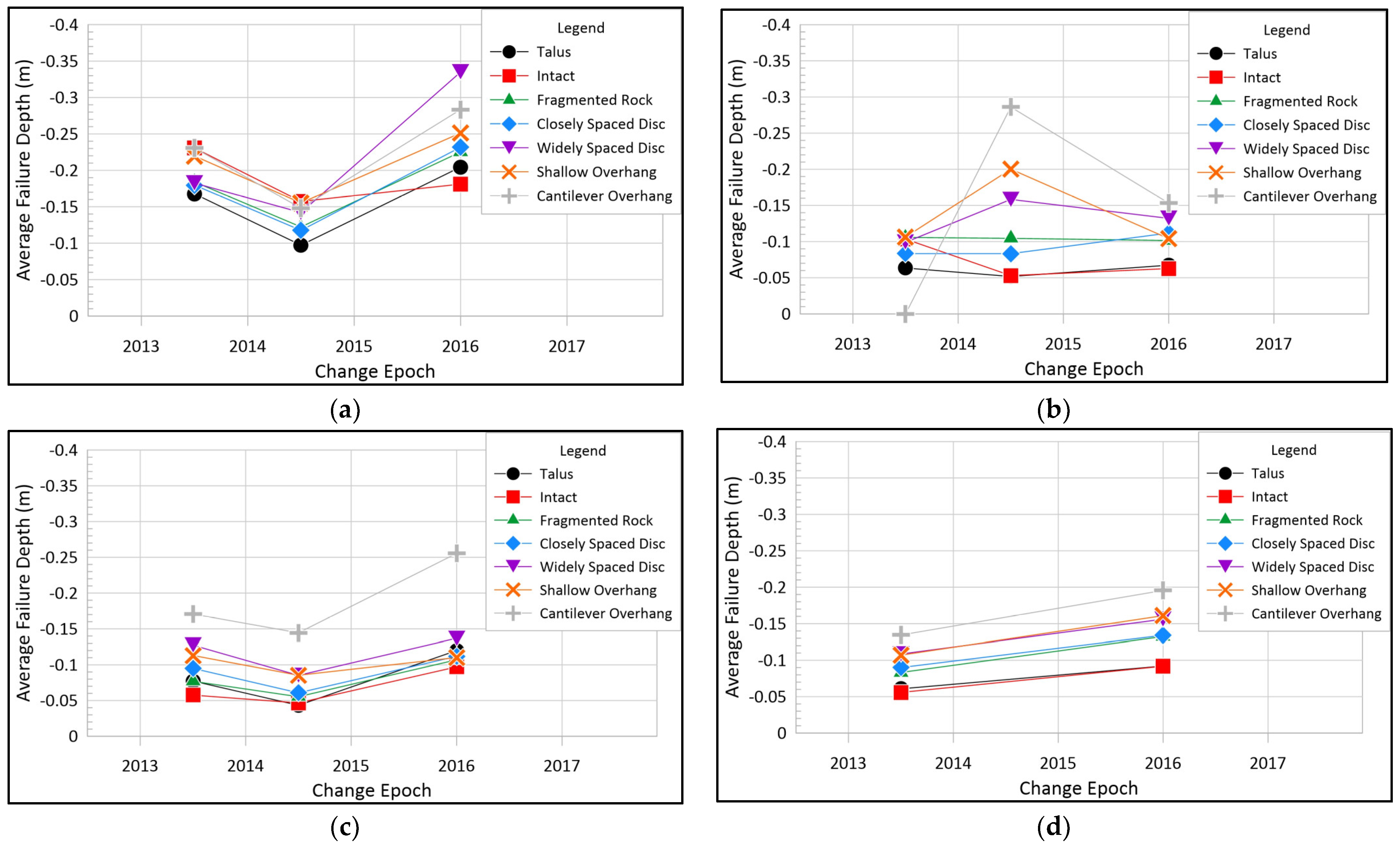 Remotesensing 15 04223 g012