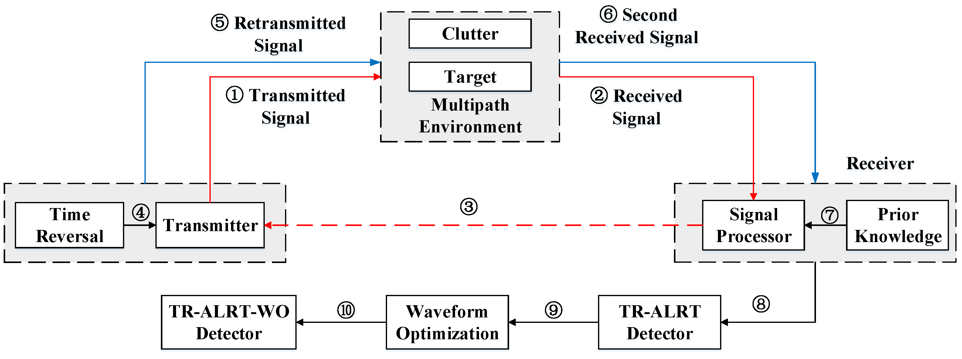 Remotesensing 15 04225 g002