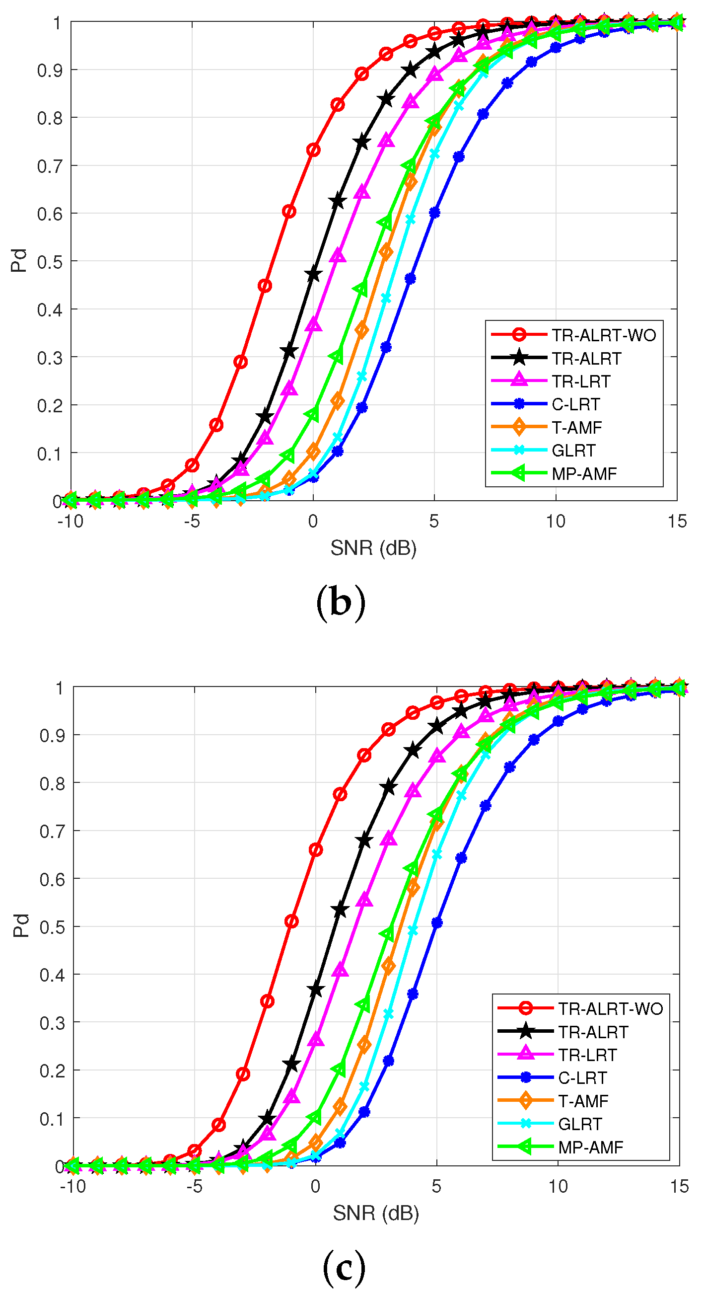 Remotesensing 15 04225 g004b