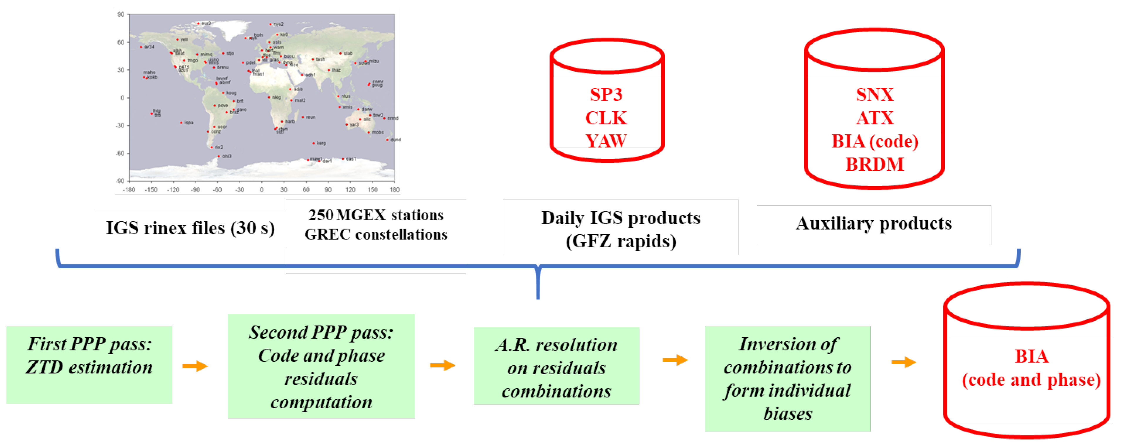 Remotesensing 15 04231 g005