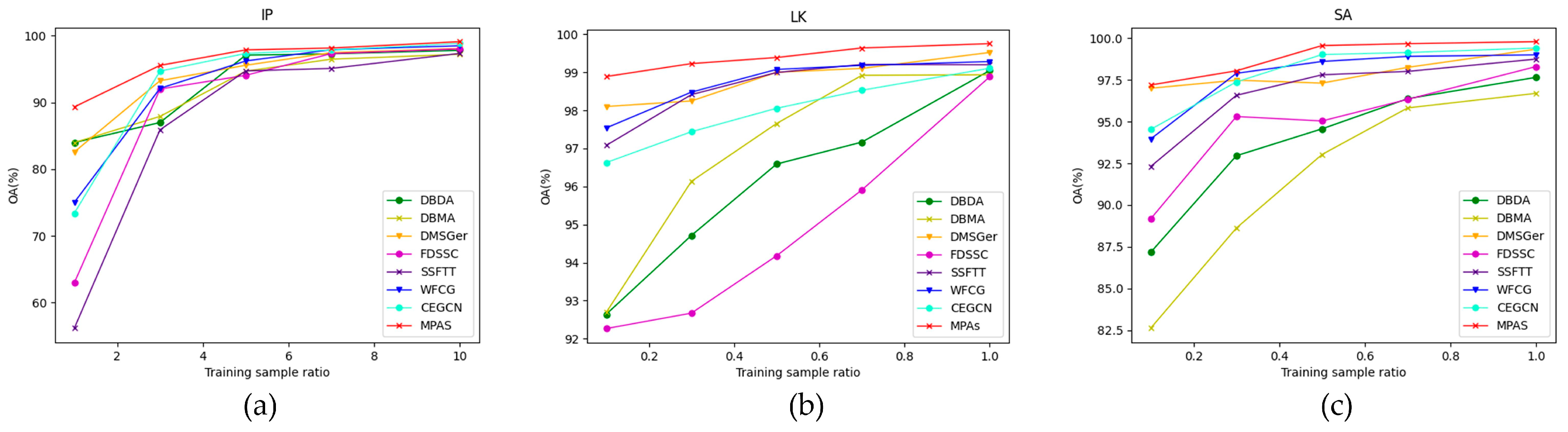 Remotesensing 15 04235 g013