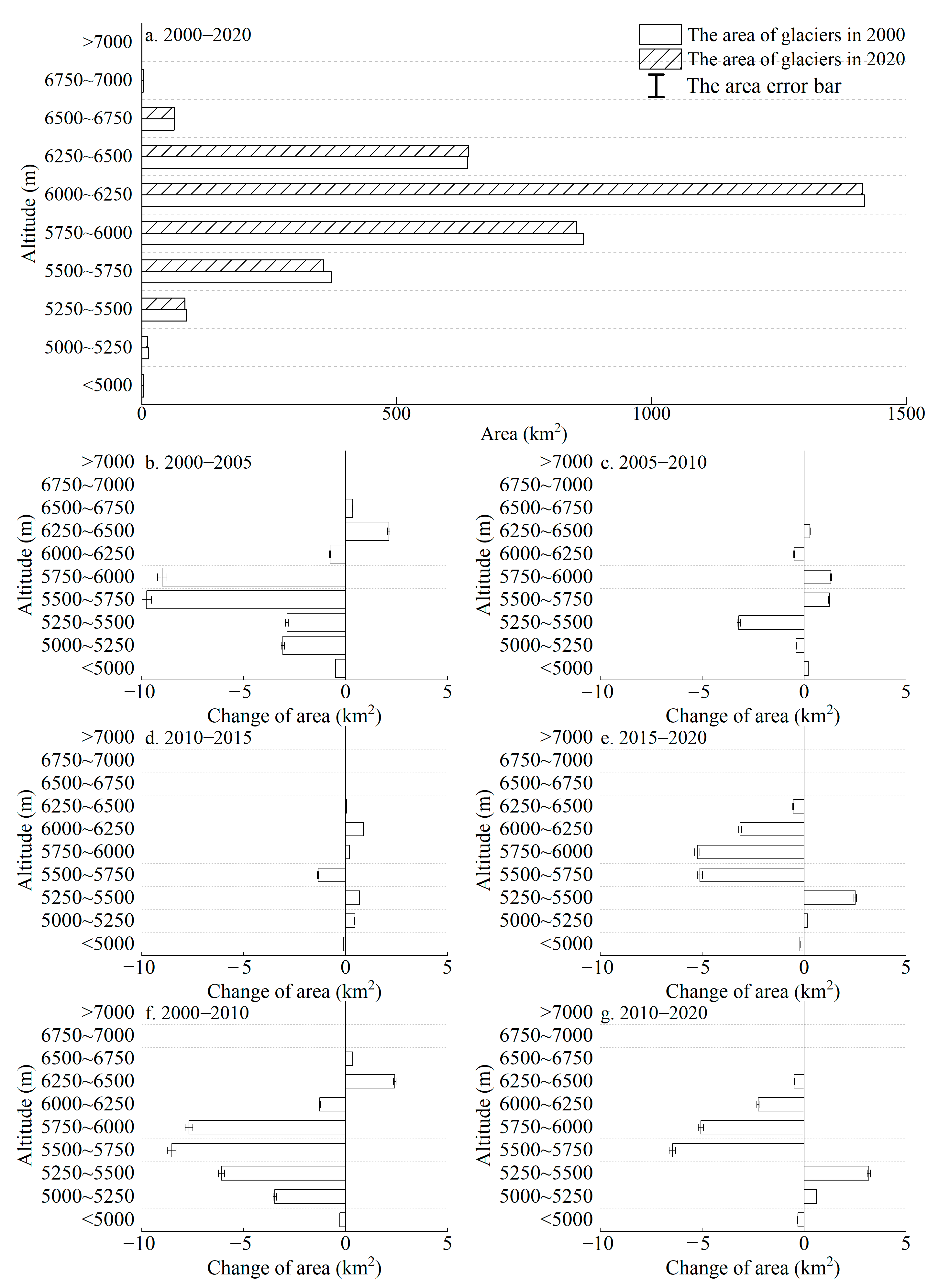 Remotesensing 15 04236 g007 Remotesensing 15 04236 g007