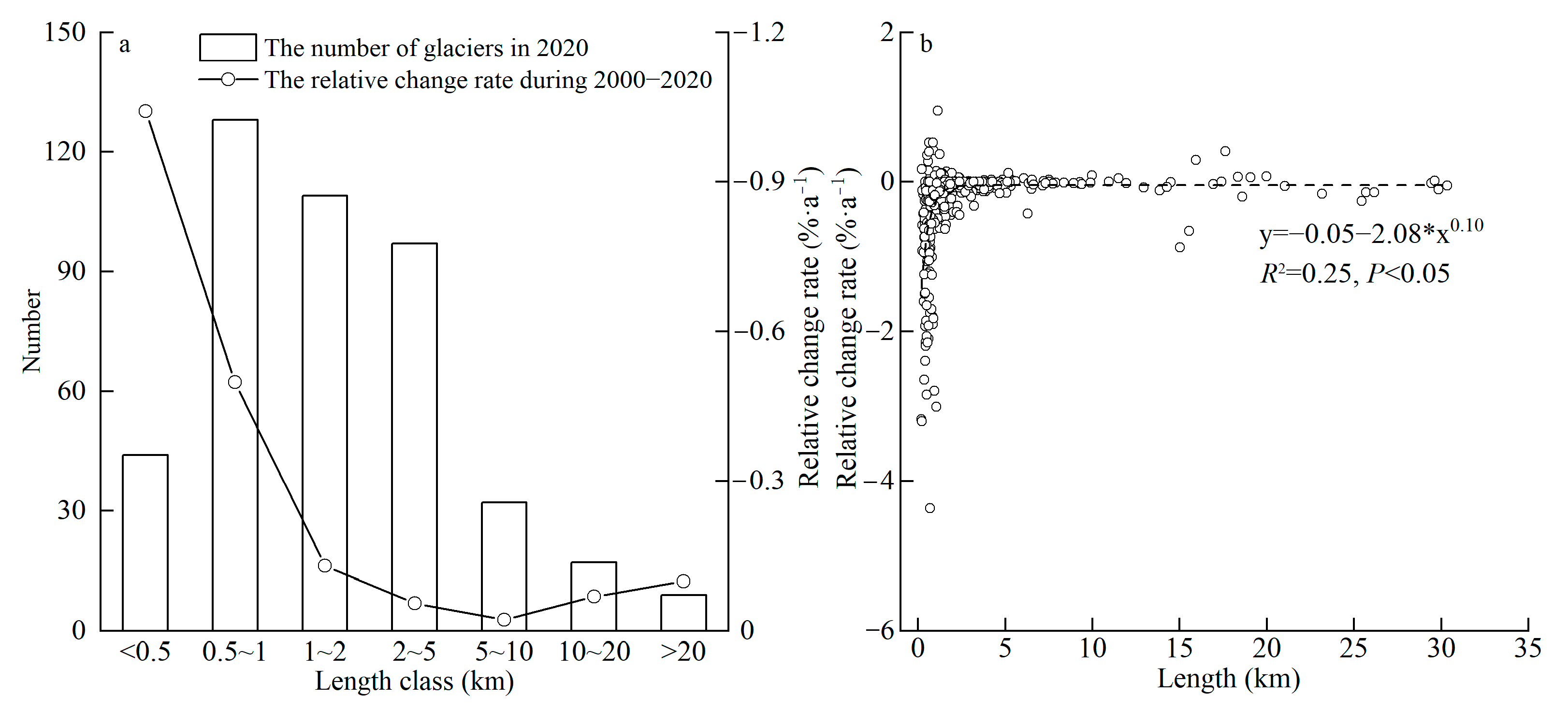 Remotesensing 15 04236 g010 Remotesensing 15 04236 g010