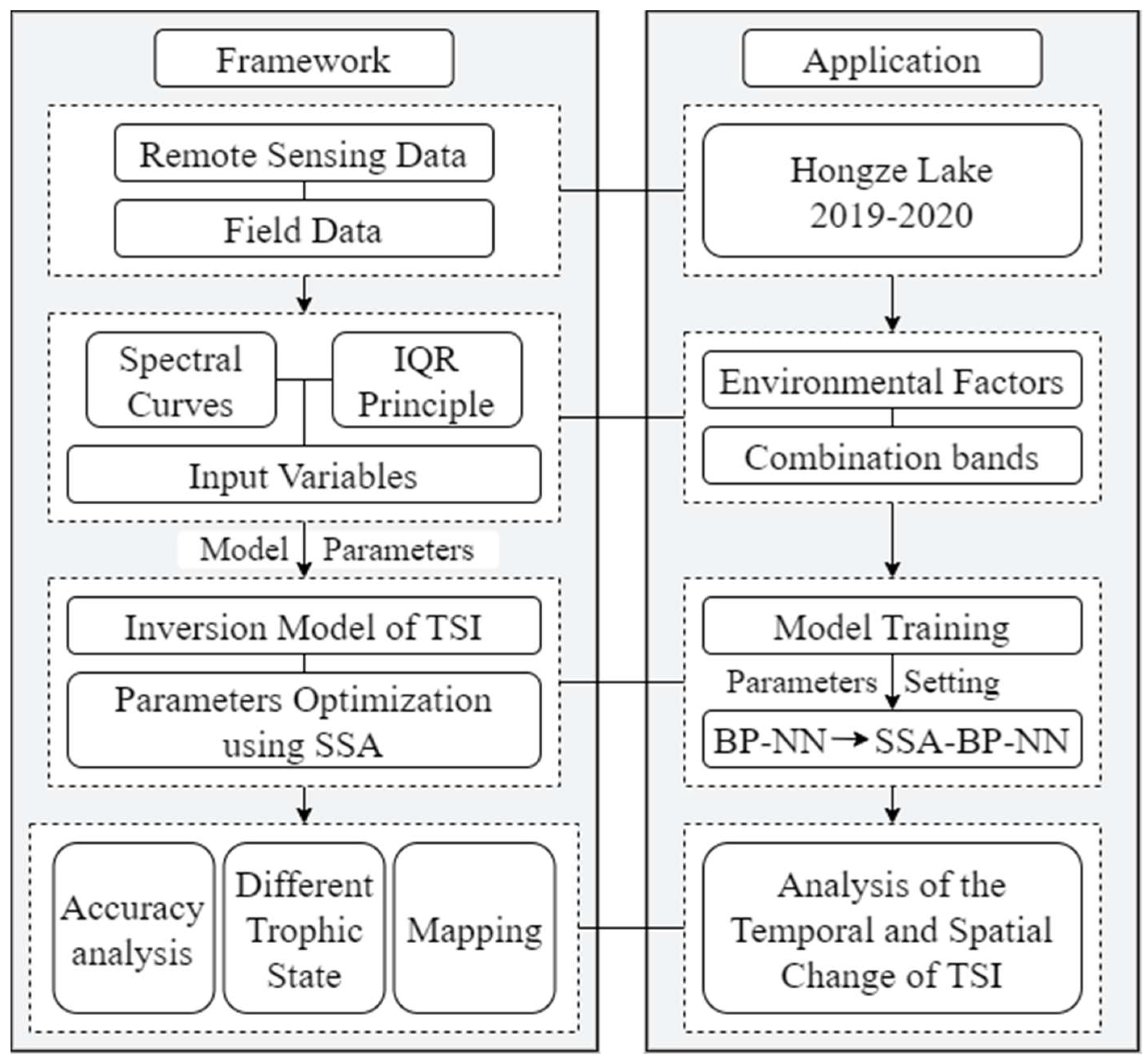 Remotesensing 15 04238 g001
