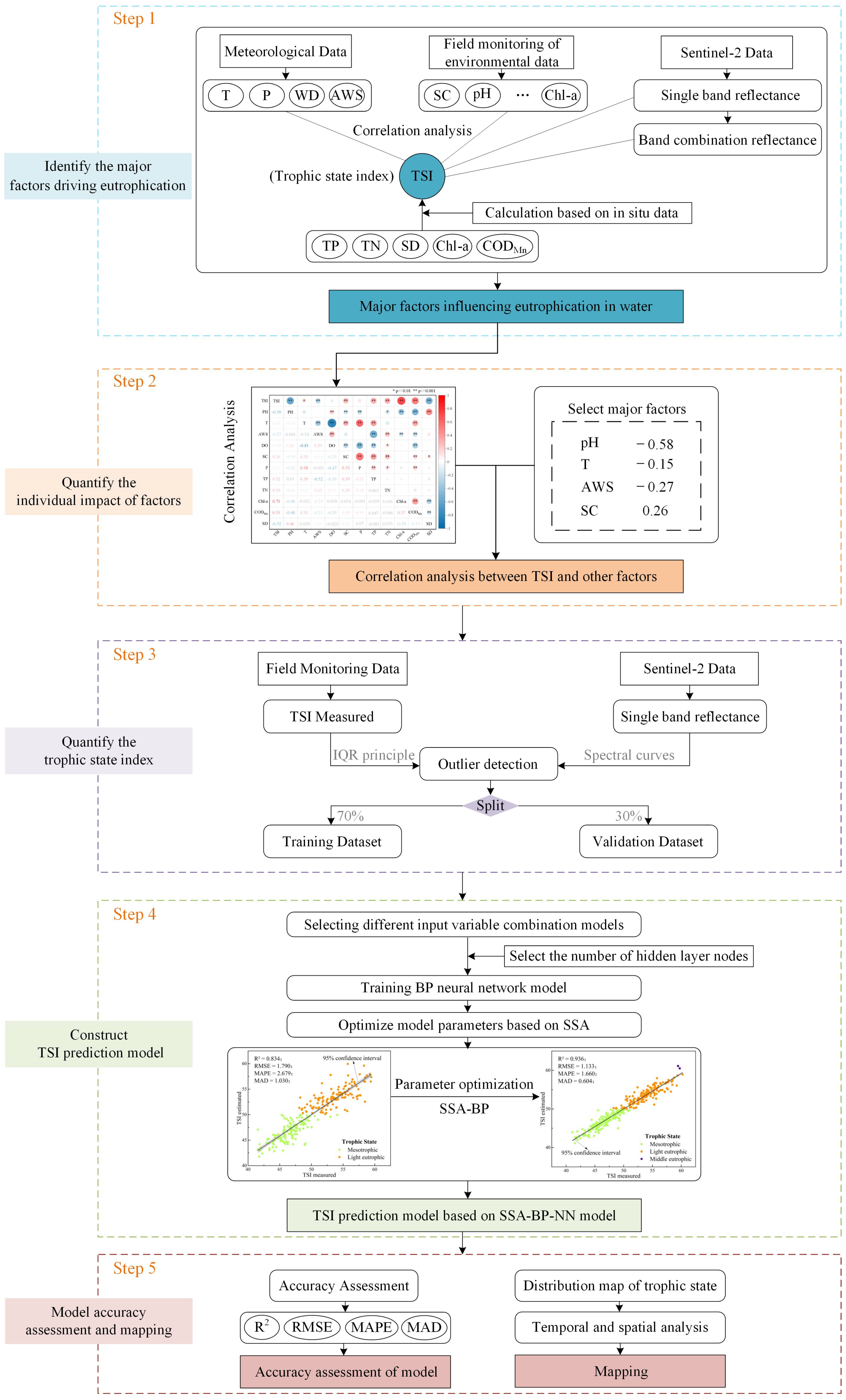 Remotesensing 15 04238 g003