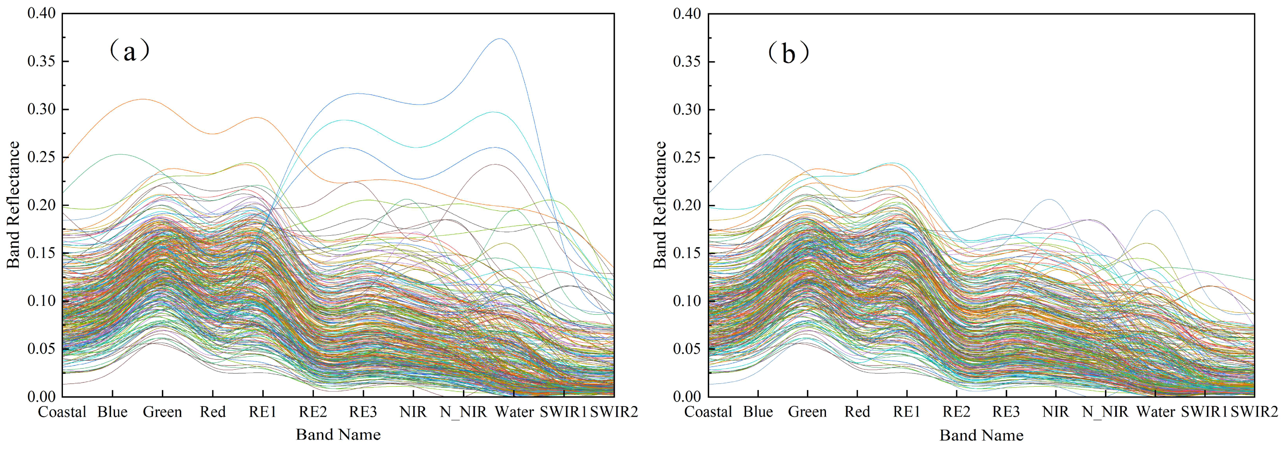 Remotesensing 15 04238 g004
