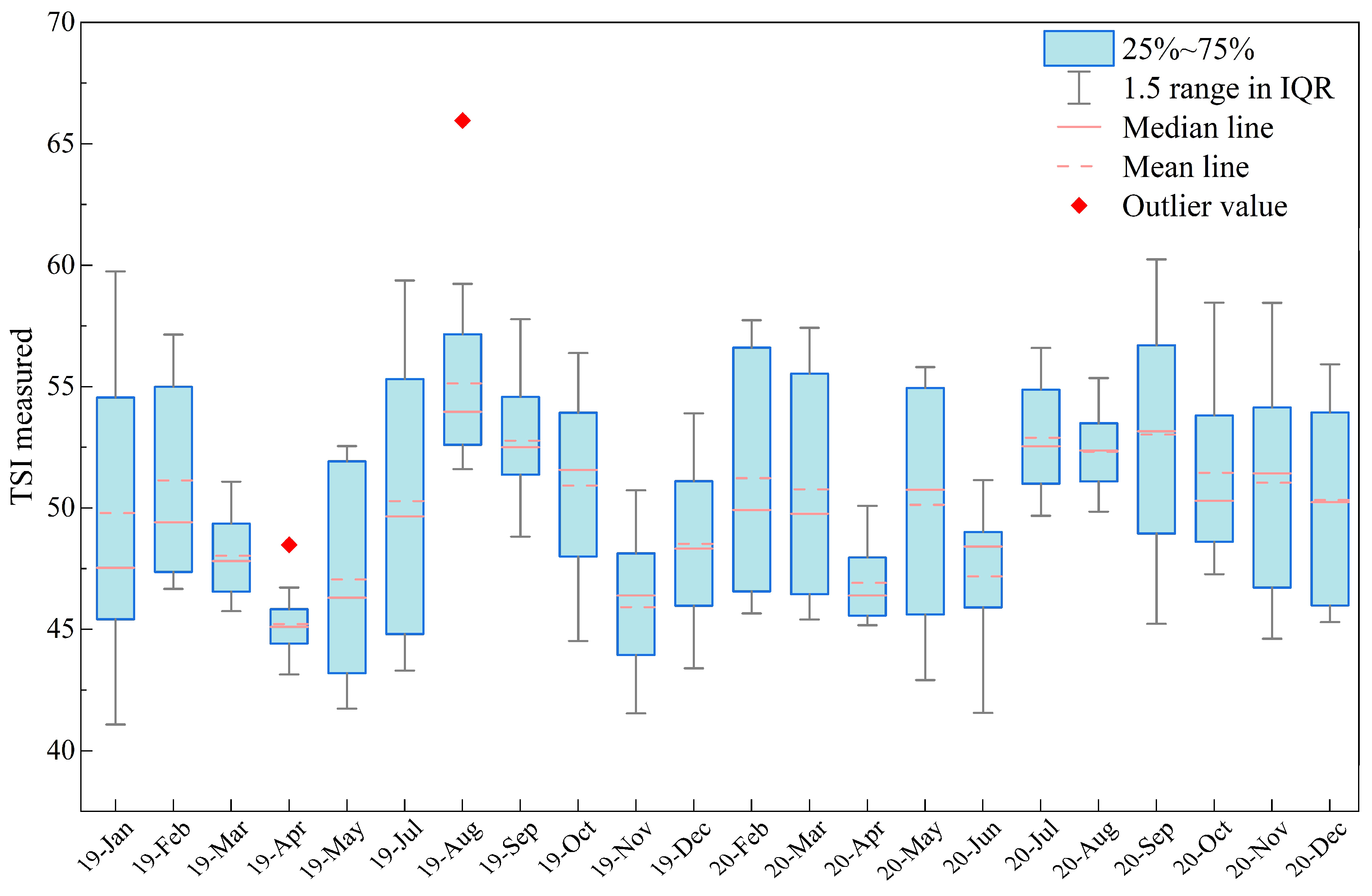 Remotesensing 15 04238 g005