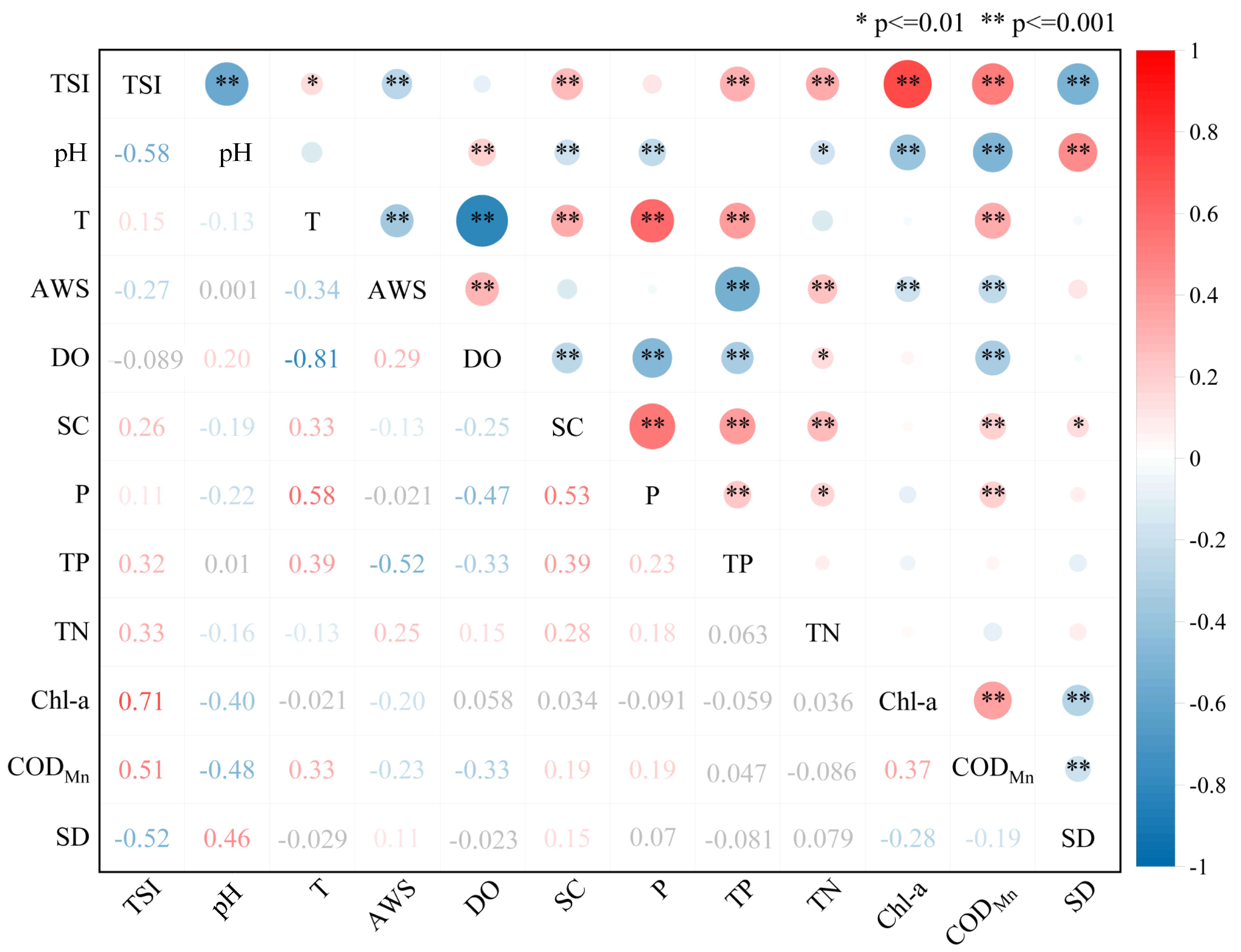 Remotesensing 15 04238 g006